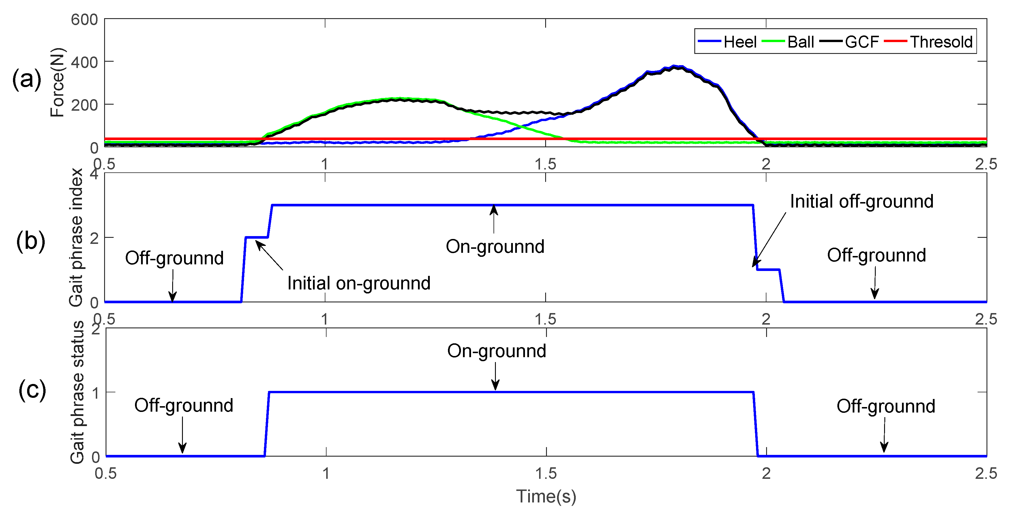 Sensors 19 03235 g006