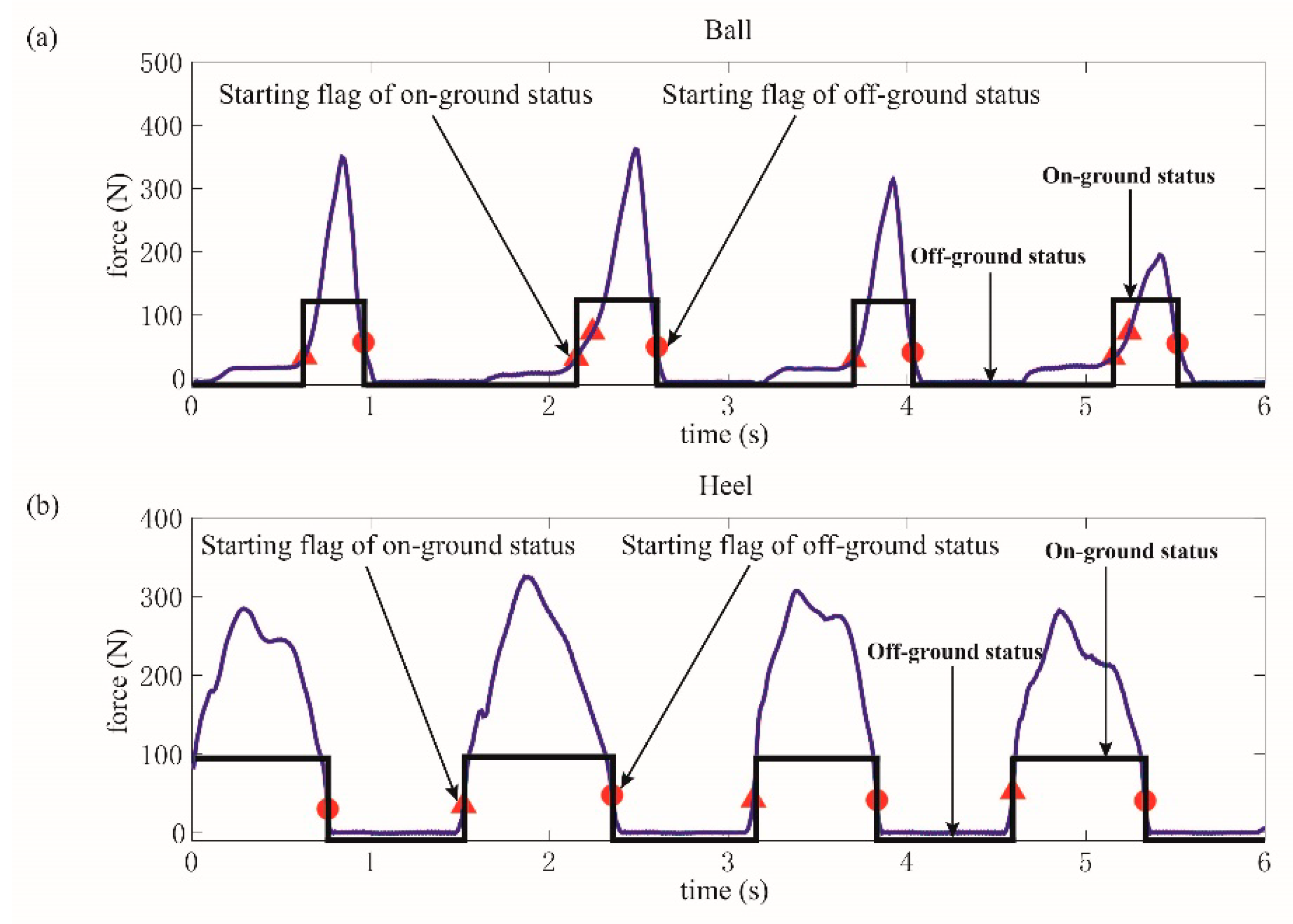 Sensors 19 03235 g008