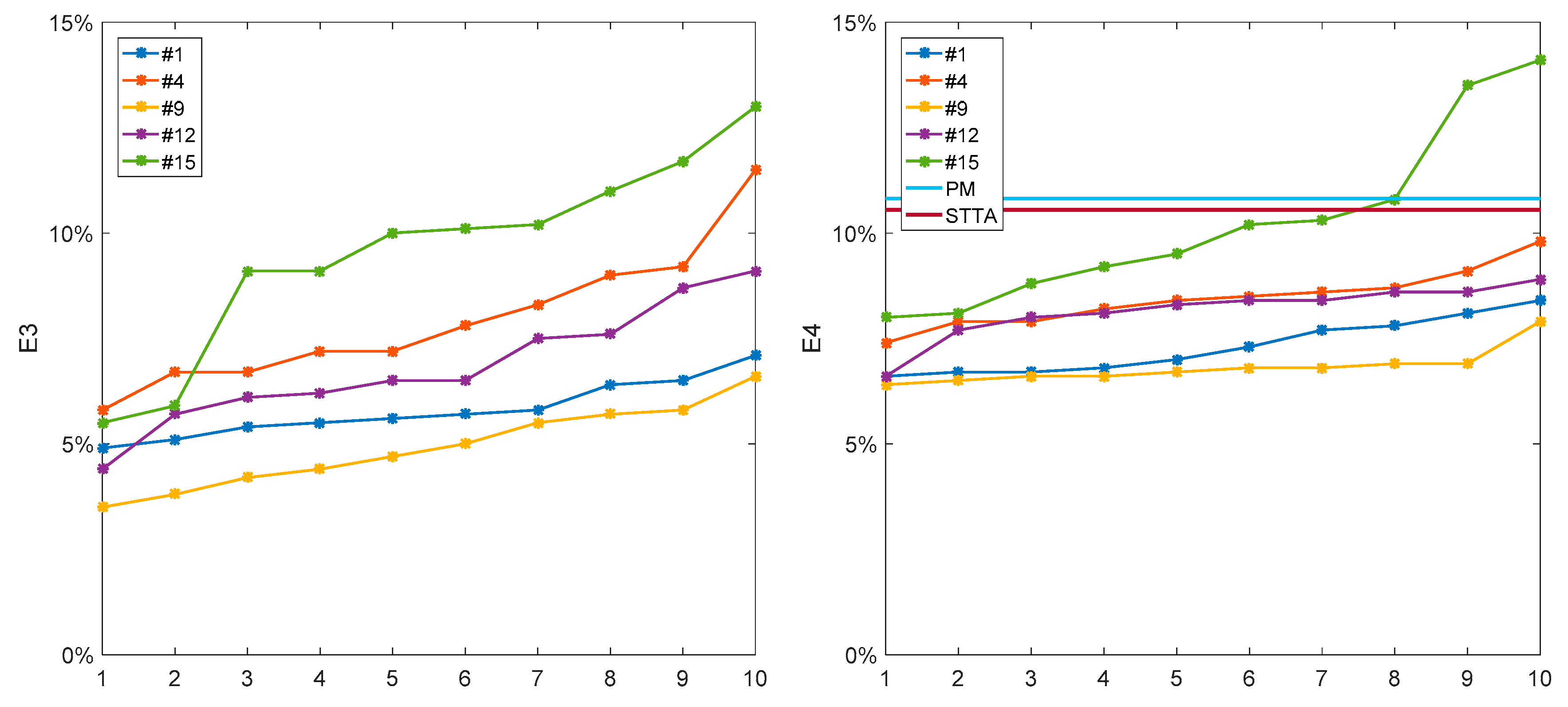 Sensors 19 03235 g011