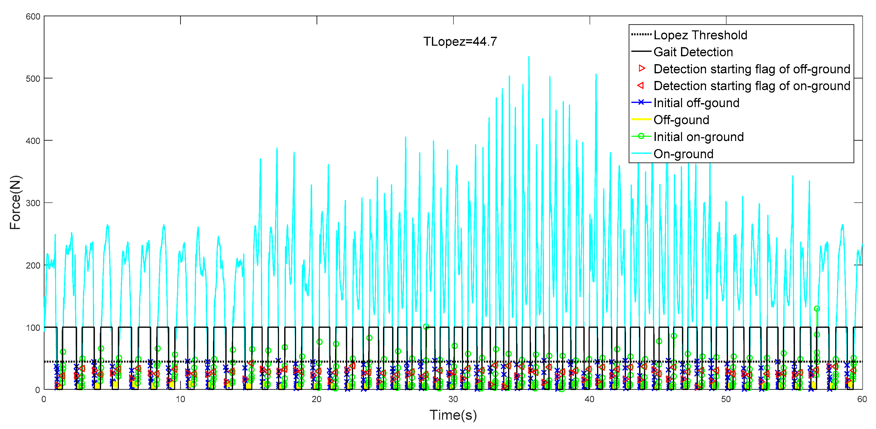 Sensors 19 03235 g013