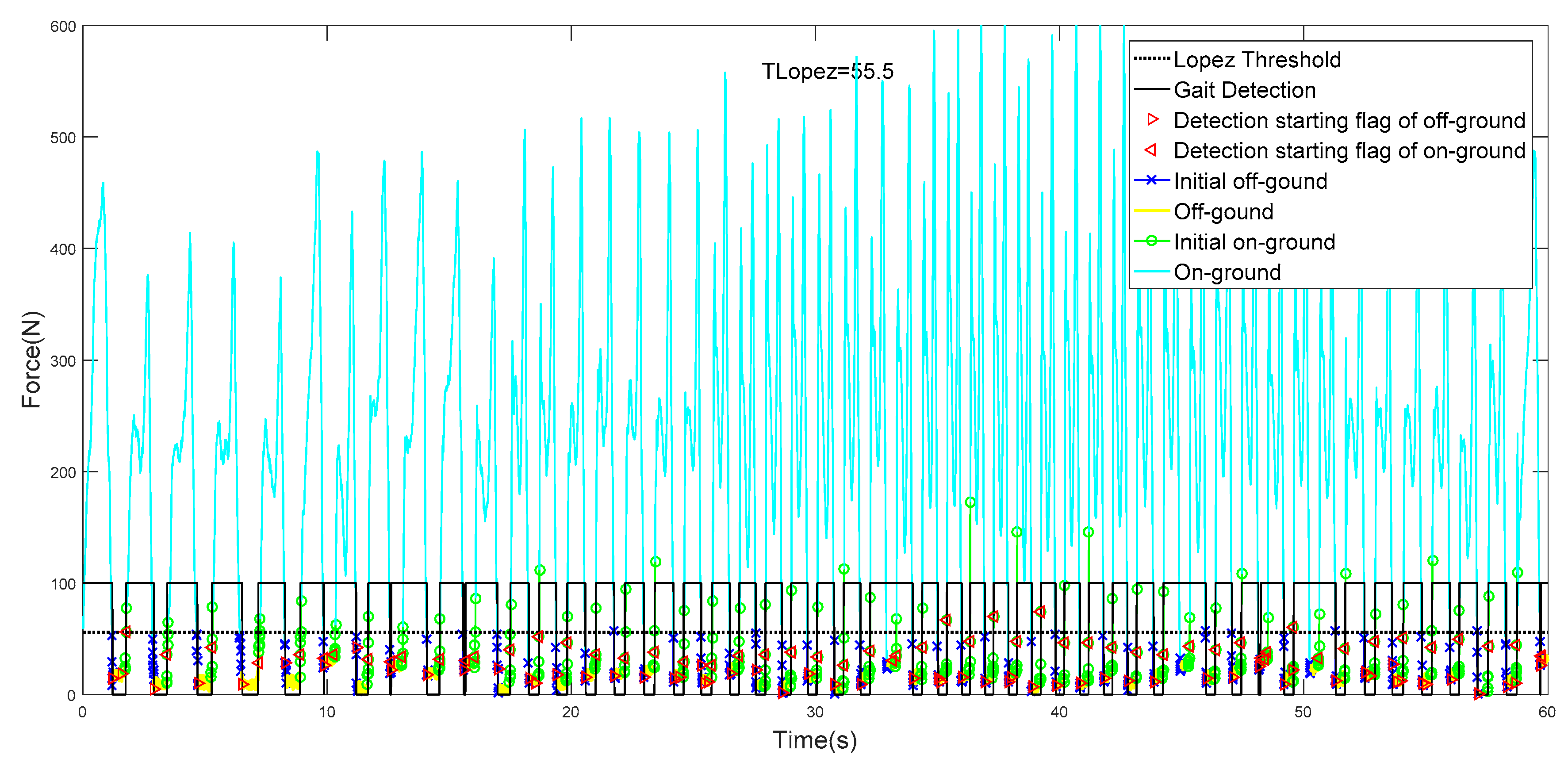 Sensors 19 03235 g014