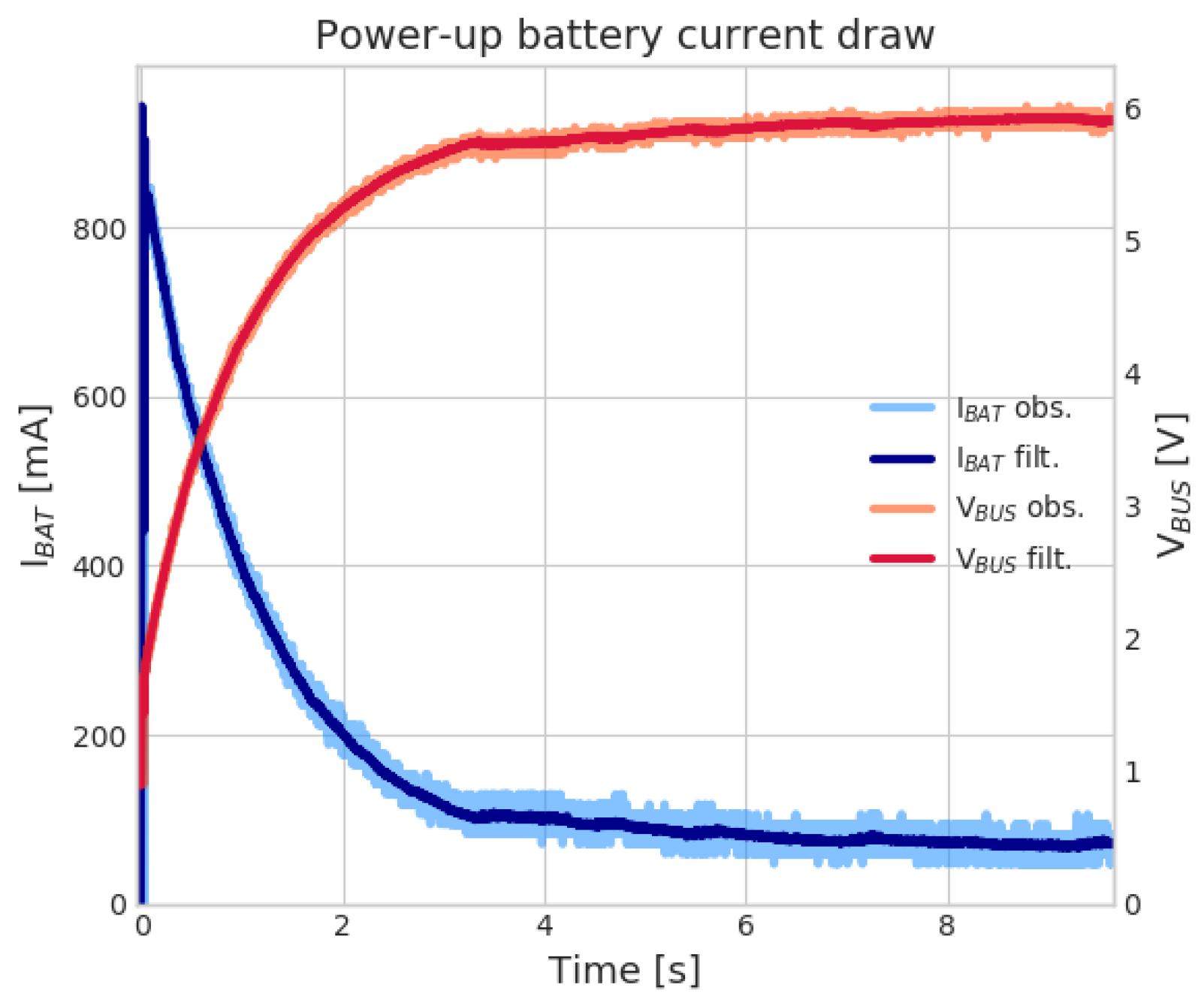 Sensors 19 03238 g002