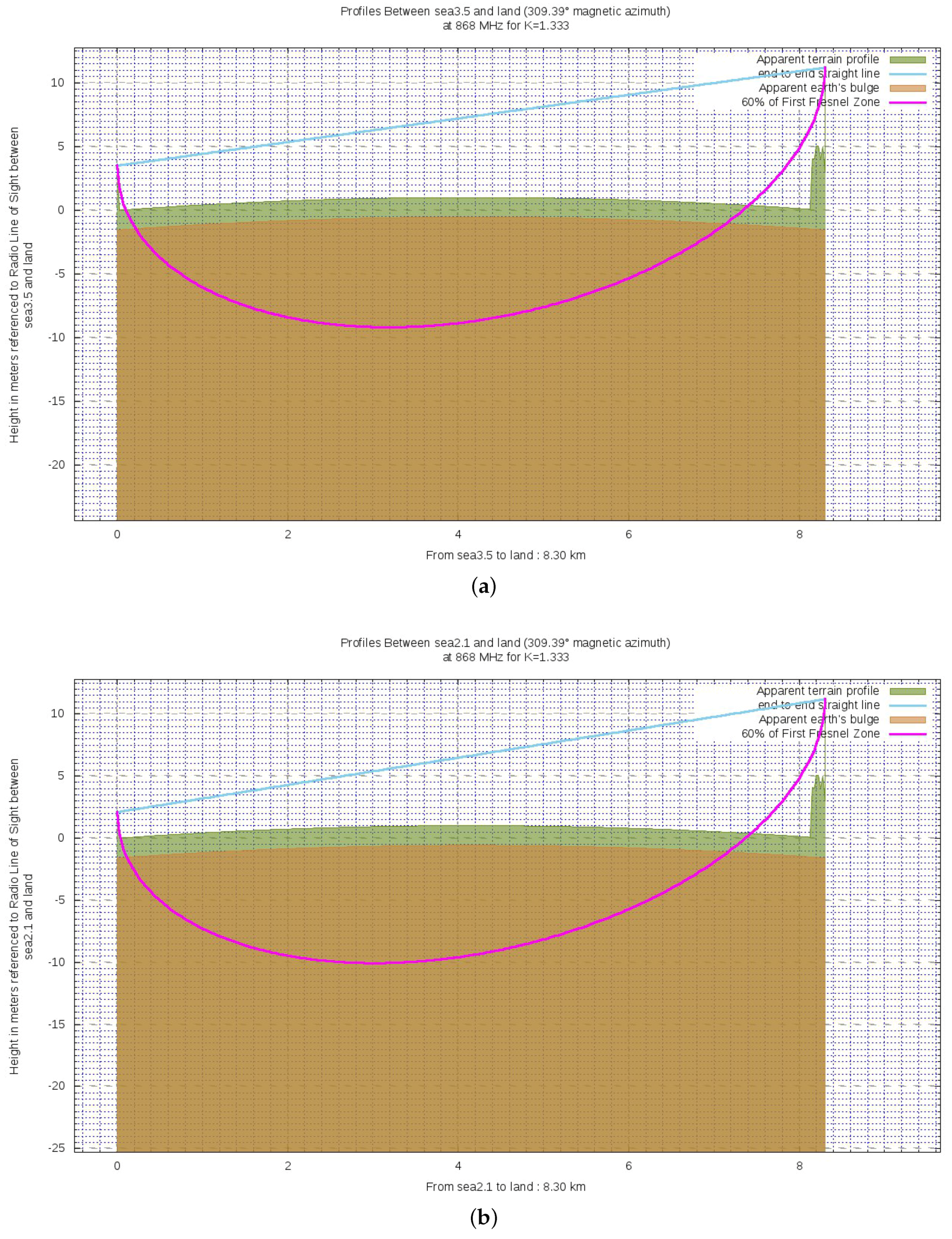 Sensors 19 03239 g008
