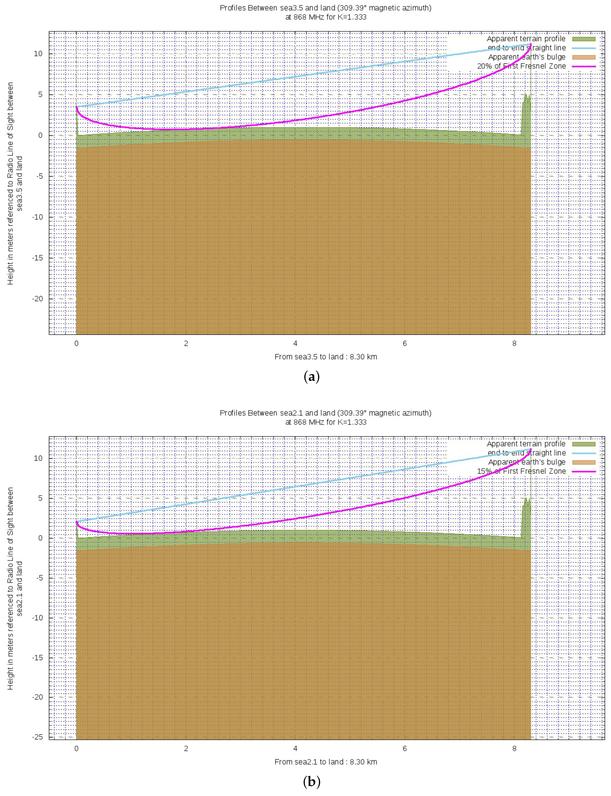 Sensors 19 03239 g009