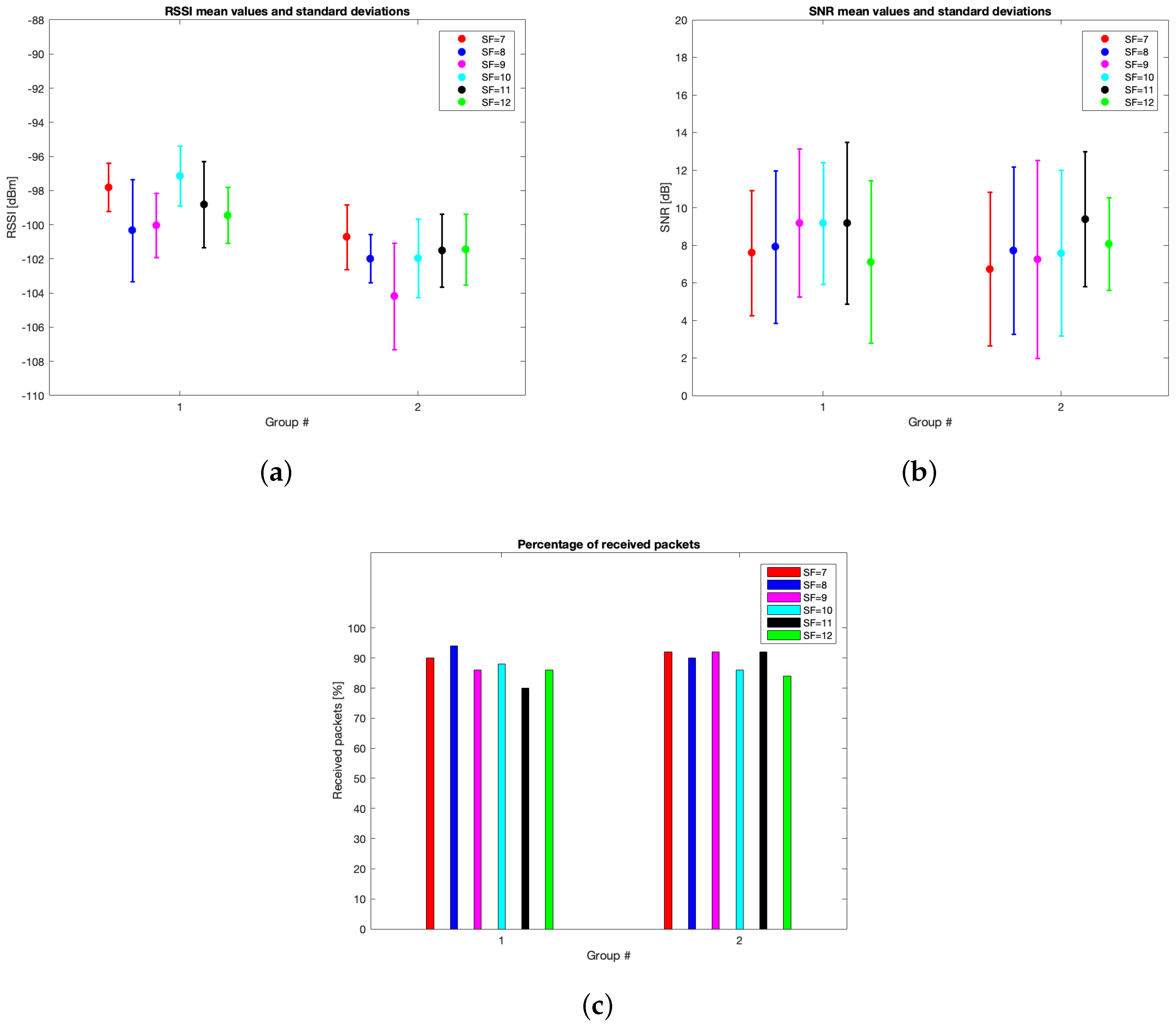 Sensors 19 03239 g018