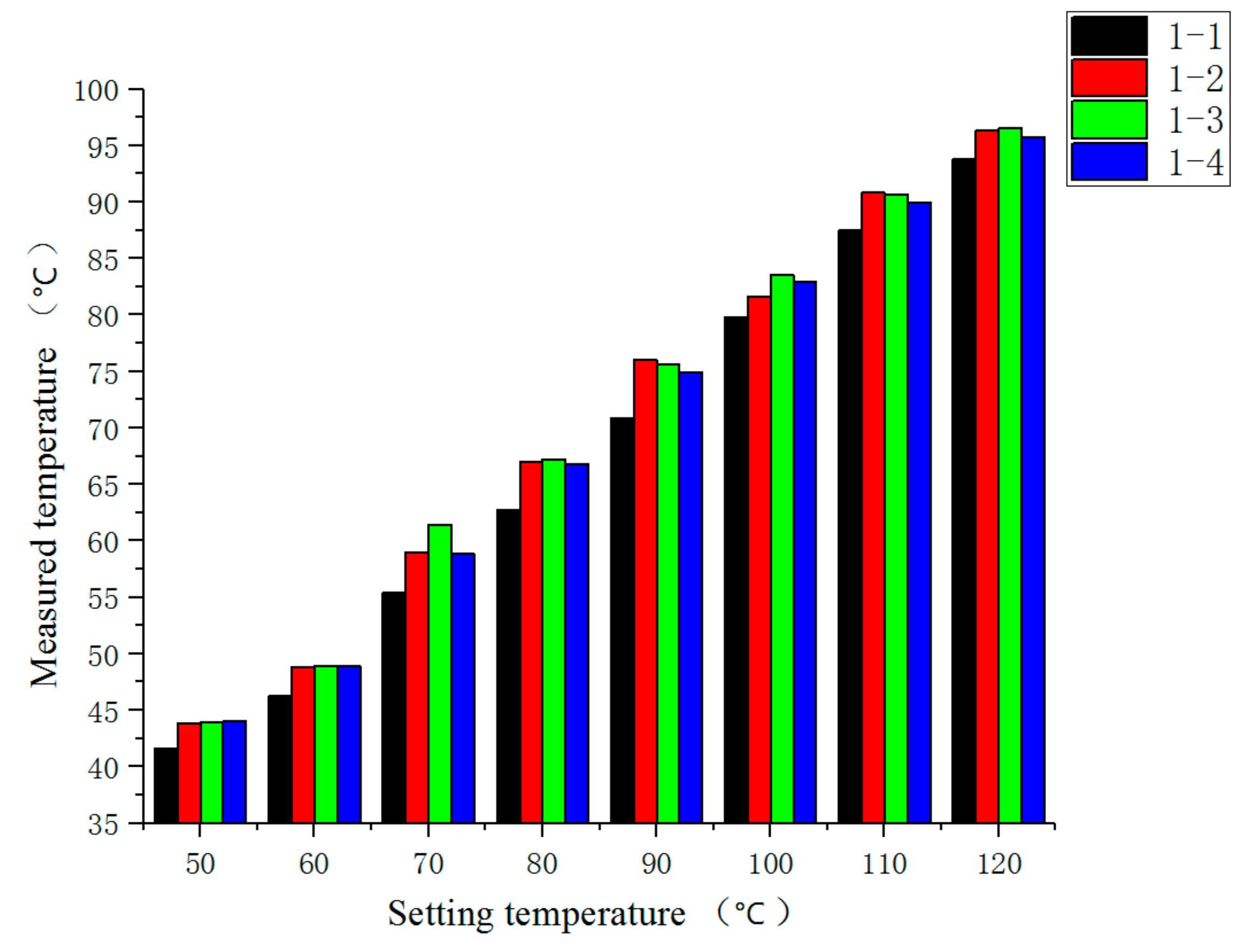 Sensors 19 03245 g014