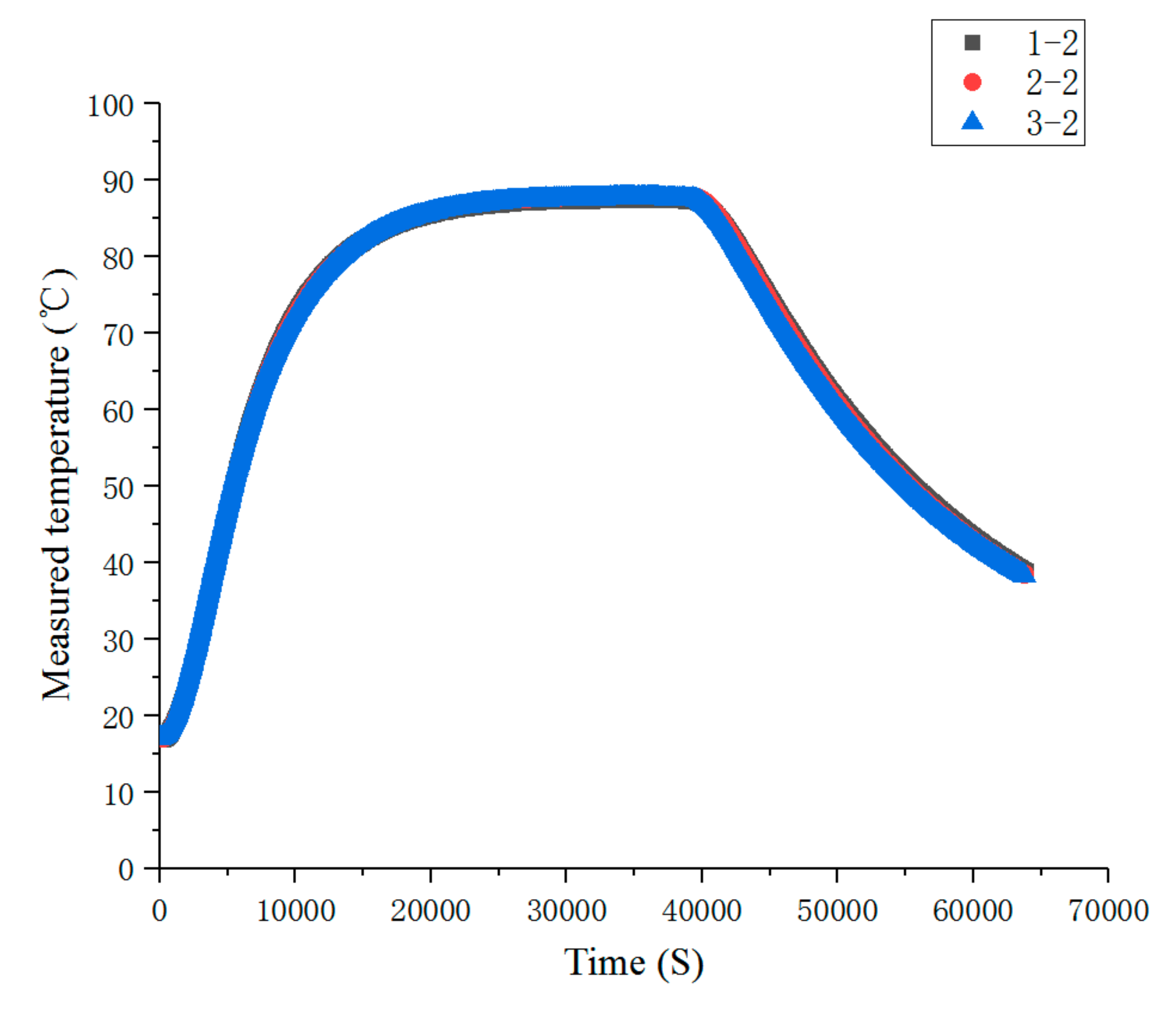 Sensors 19 03245 g017