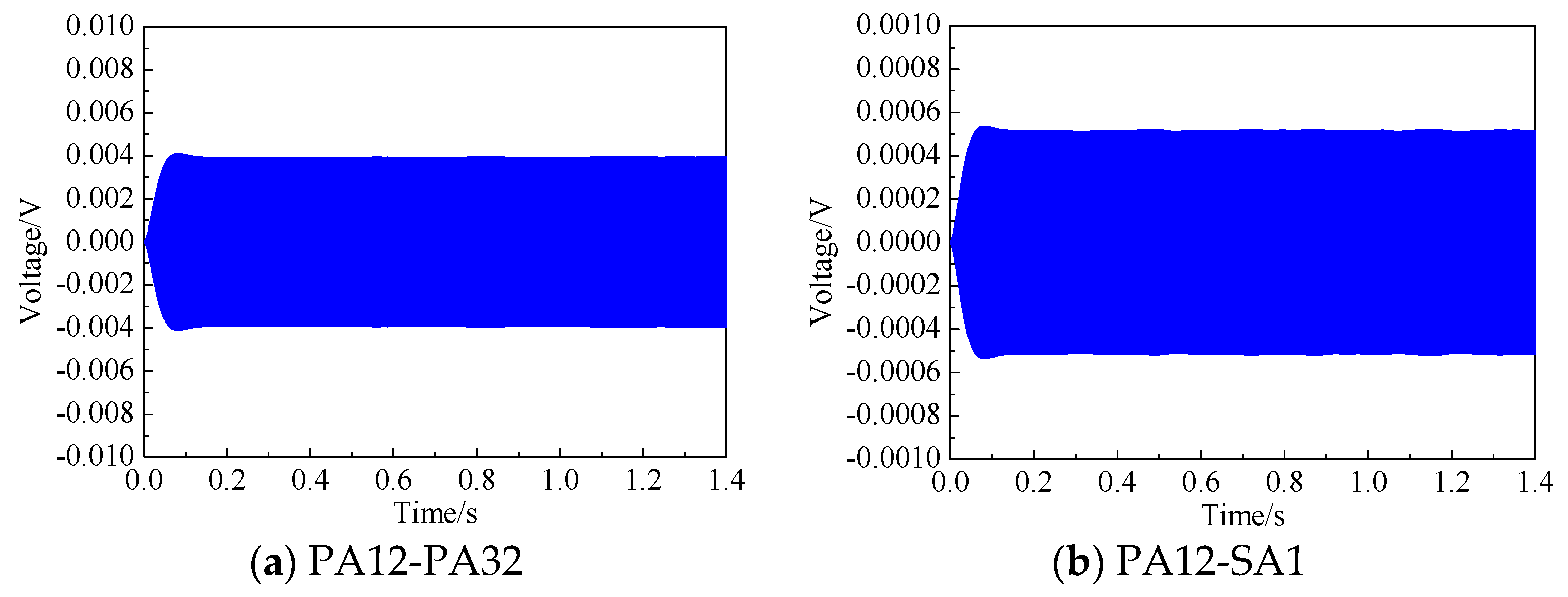 Sensors 19 03248 g006 Sensors 19 03248 g006