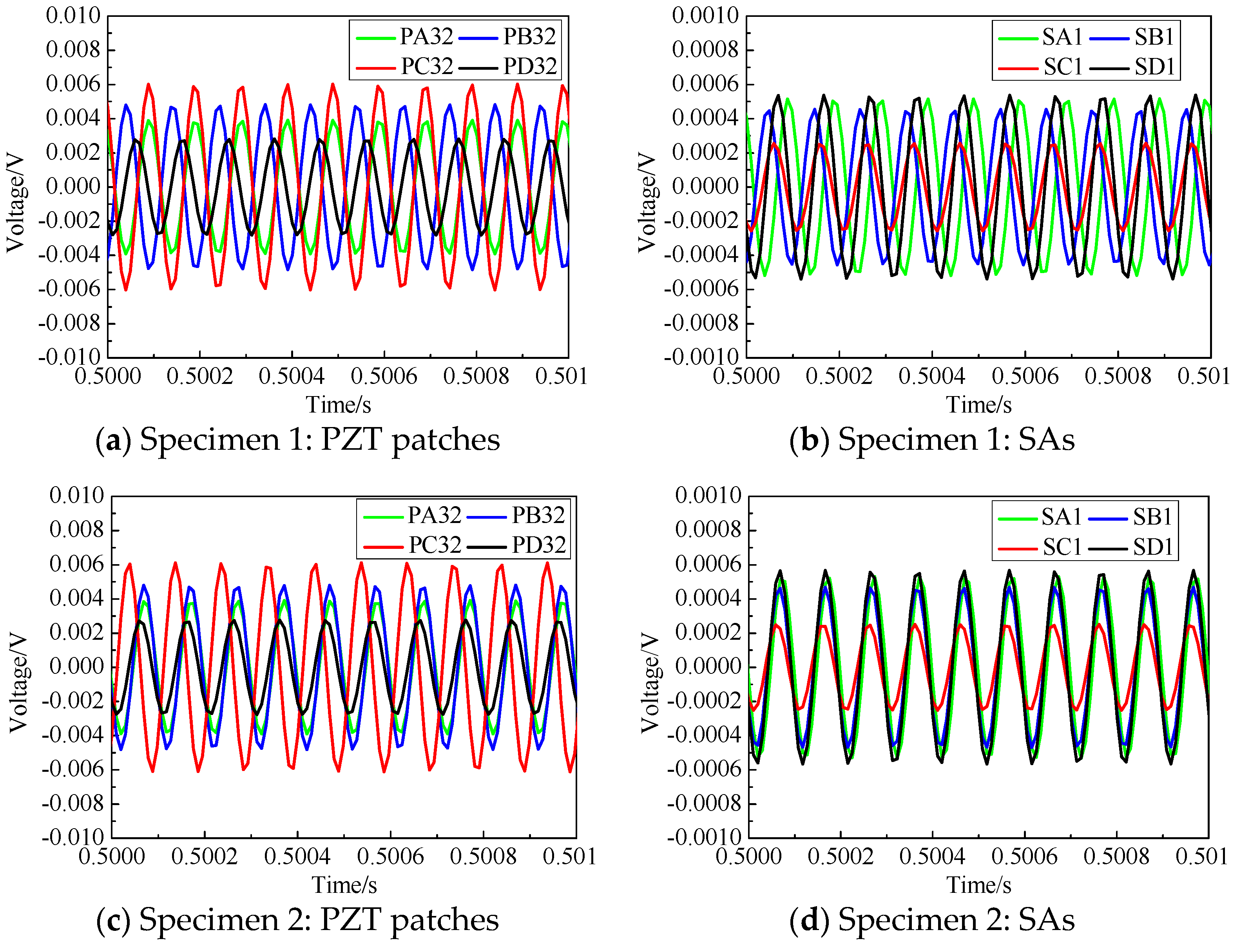 Sensors 19 03248 g007 Sensors 19 03248 g007