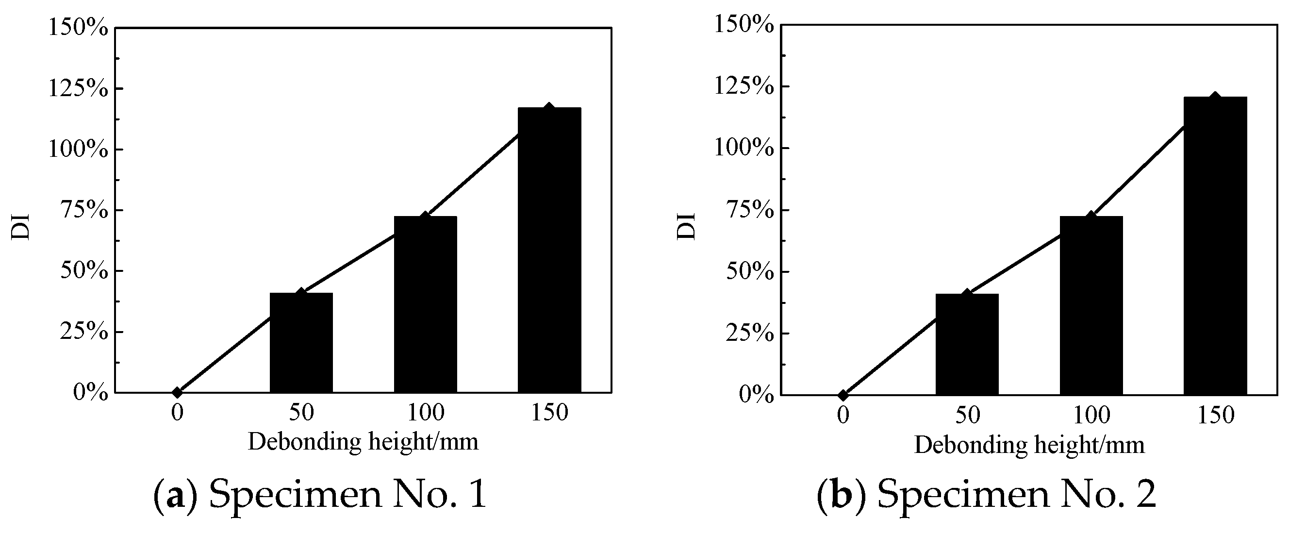 Sensors 19 03248 g010 Sensors 19 03248 g010