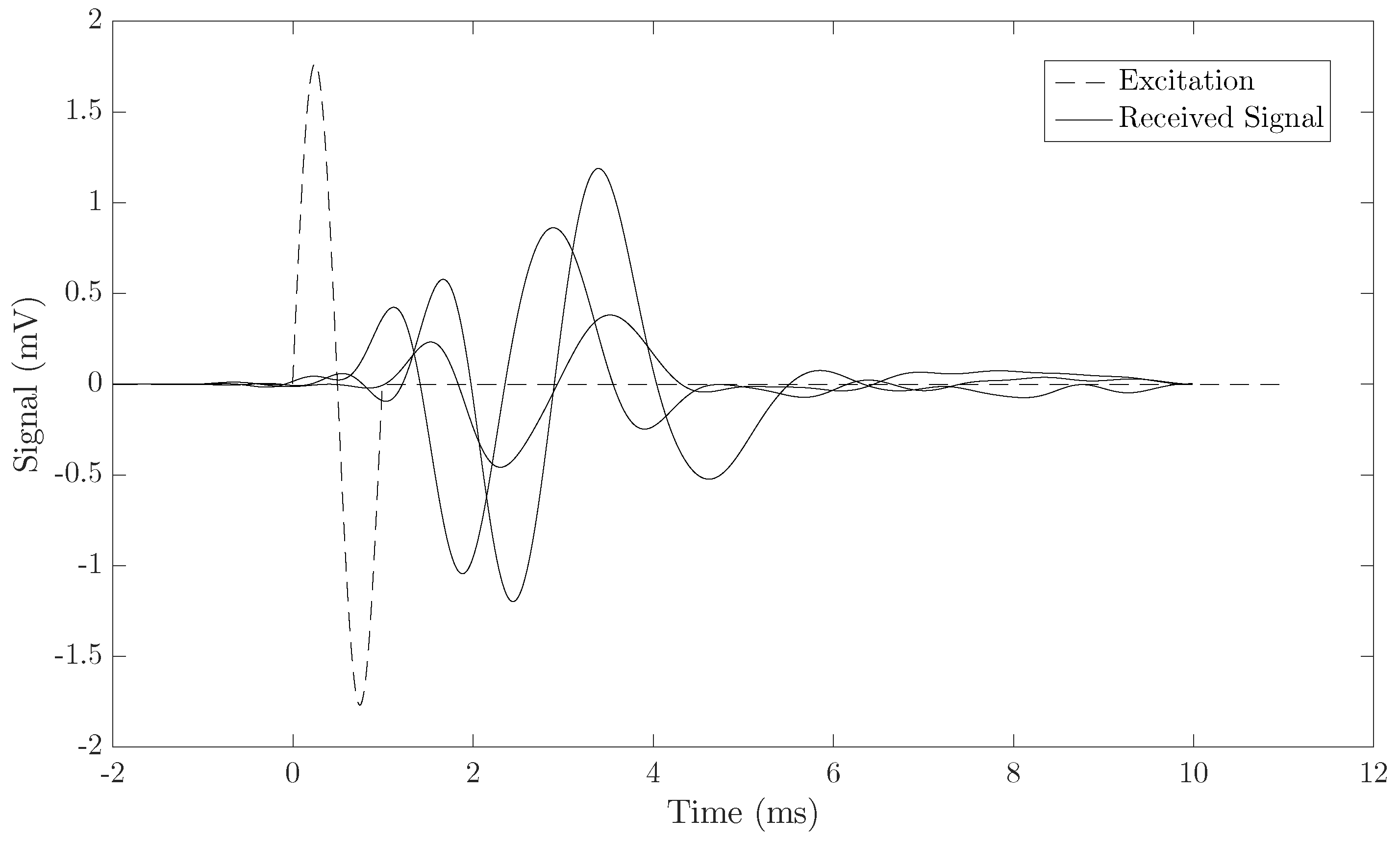 Sensors 19 03249 g003