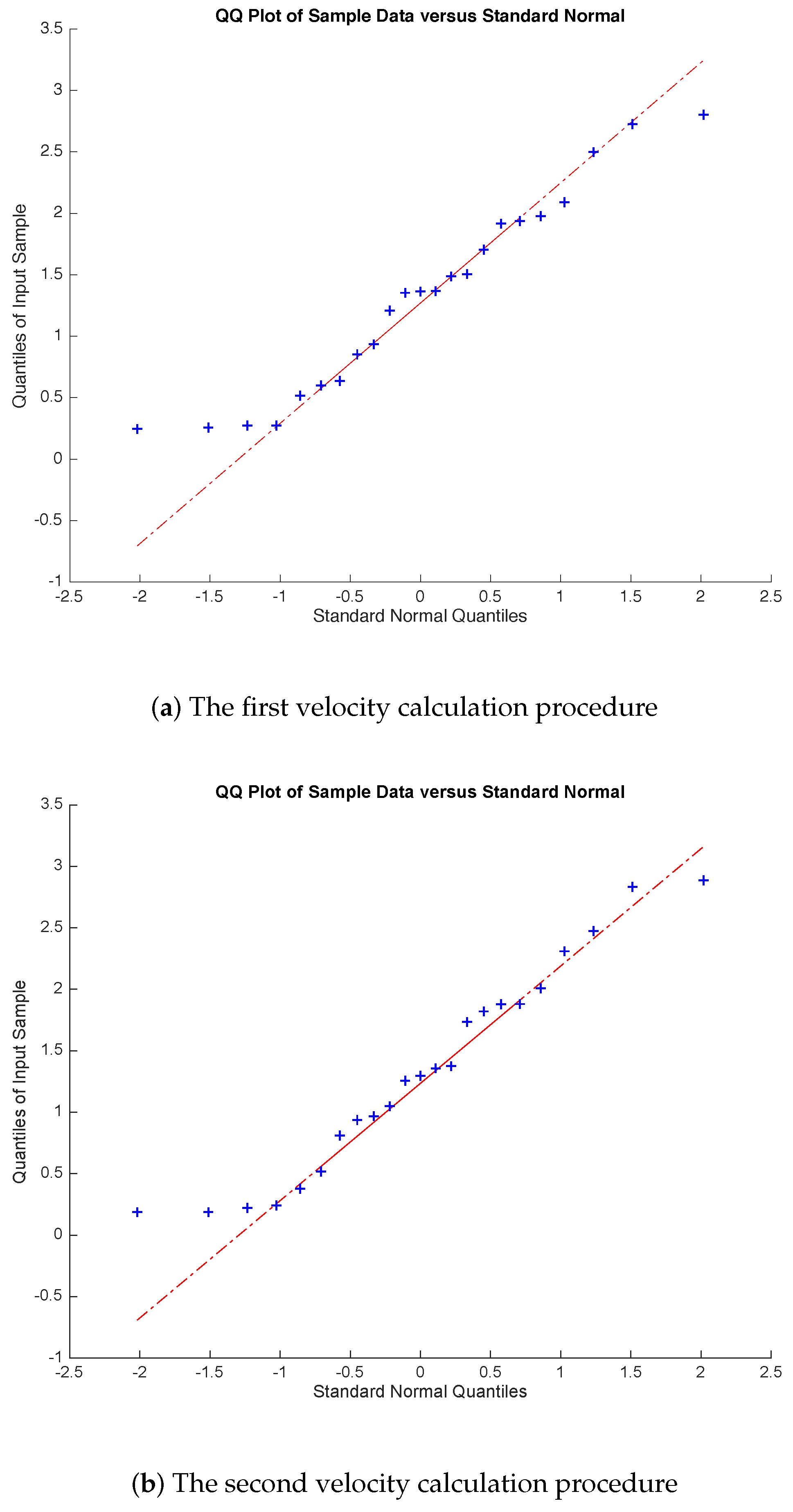 Sensors 19 03249 g004a