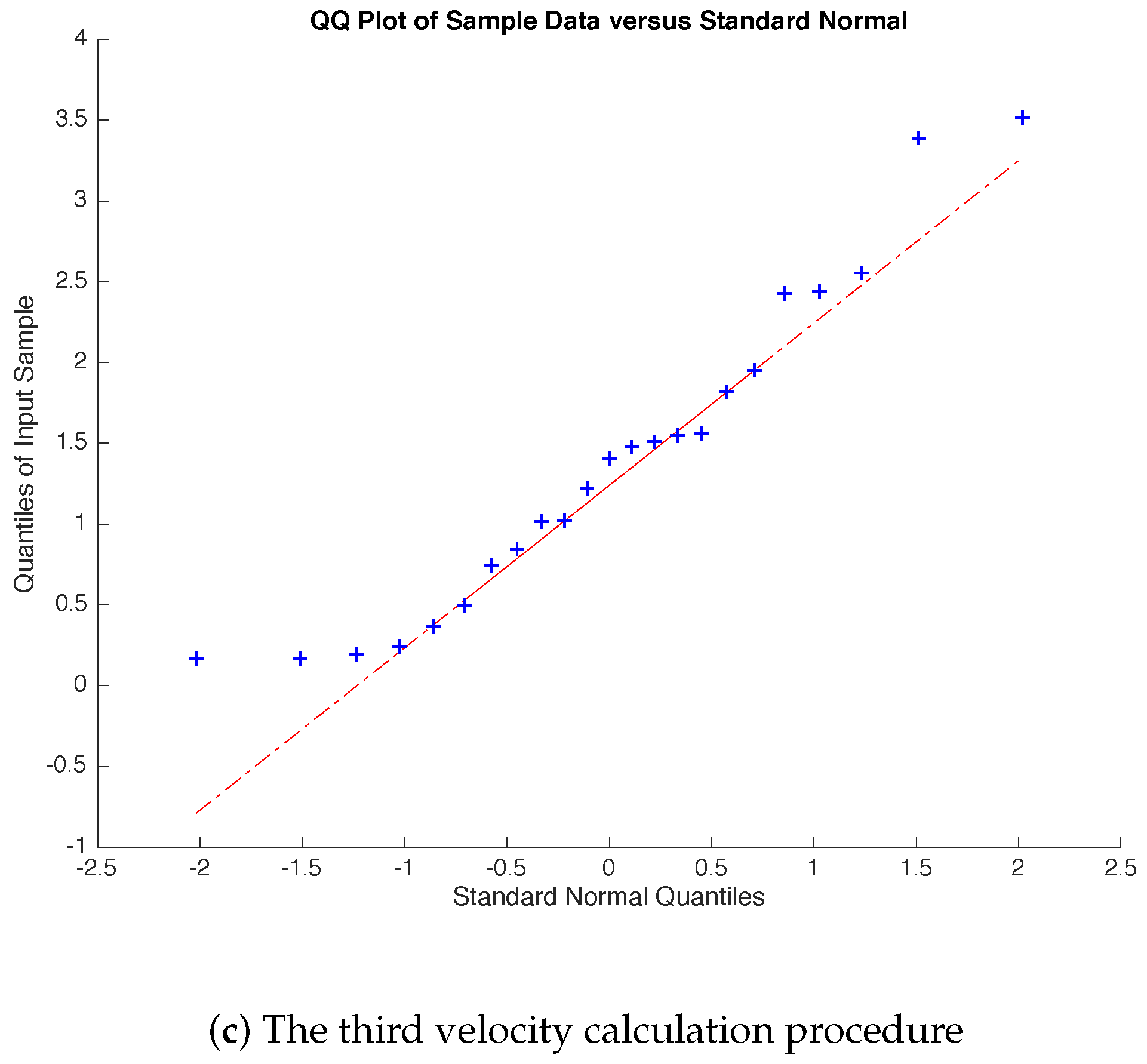 Sensors 19 03249 g004b