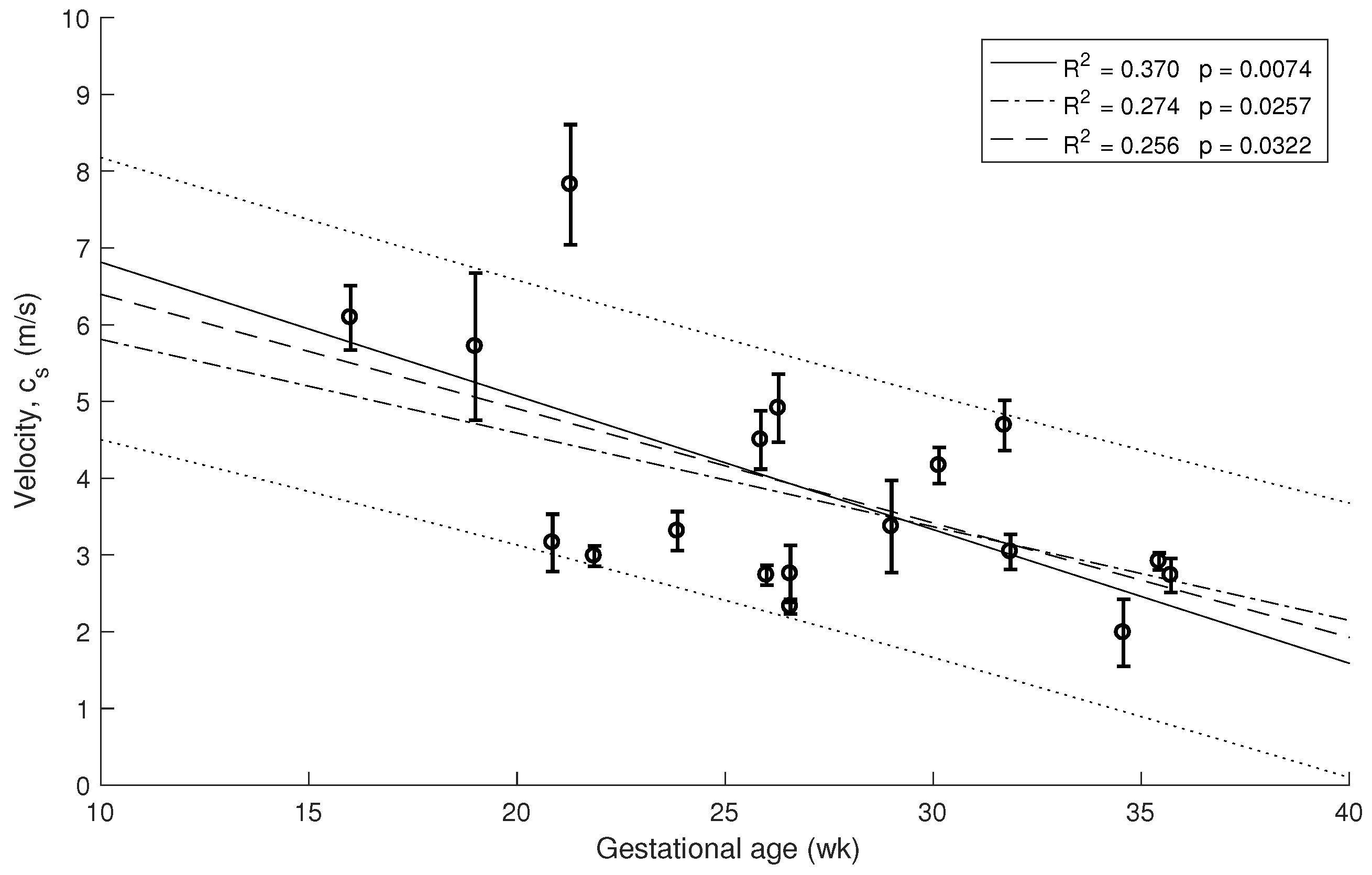 Sensors 19 03249 g005