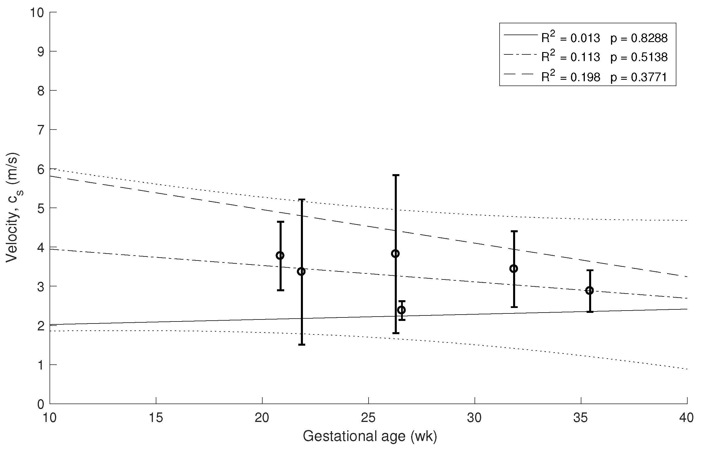 Sensors 19 03249 g007