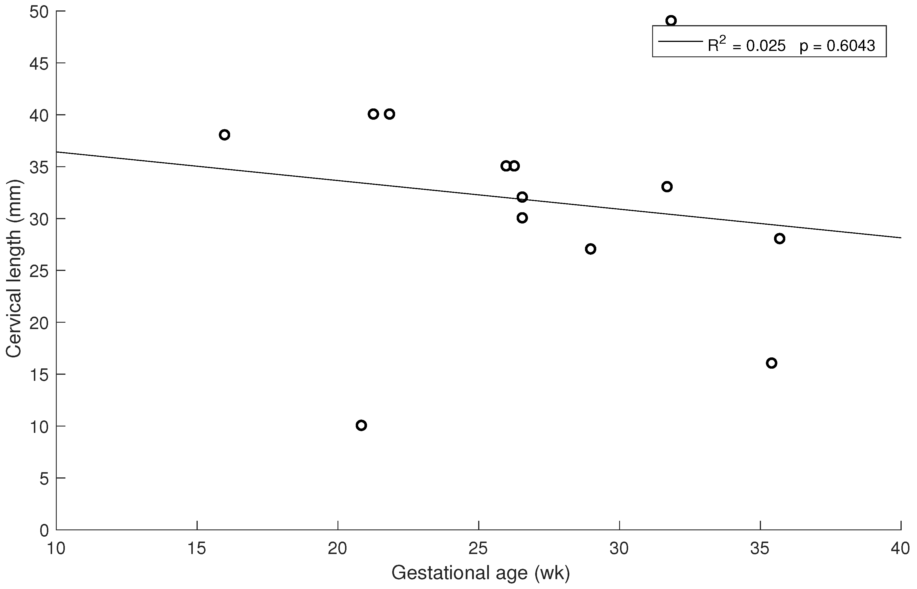 Sensors 19 03249 g008