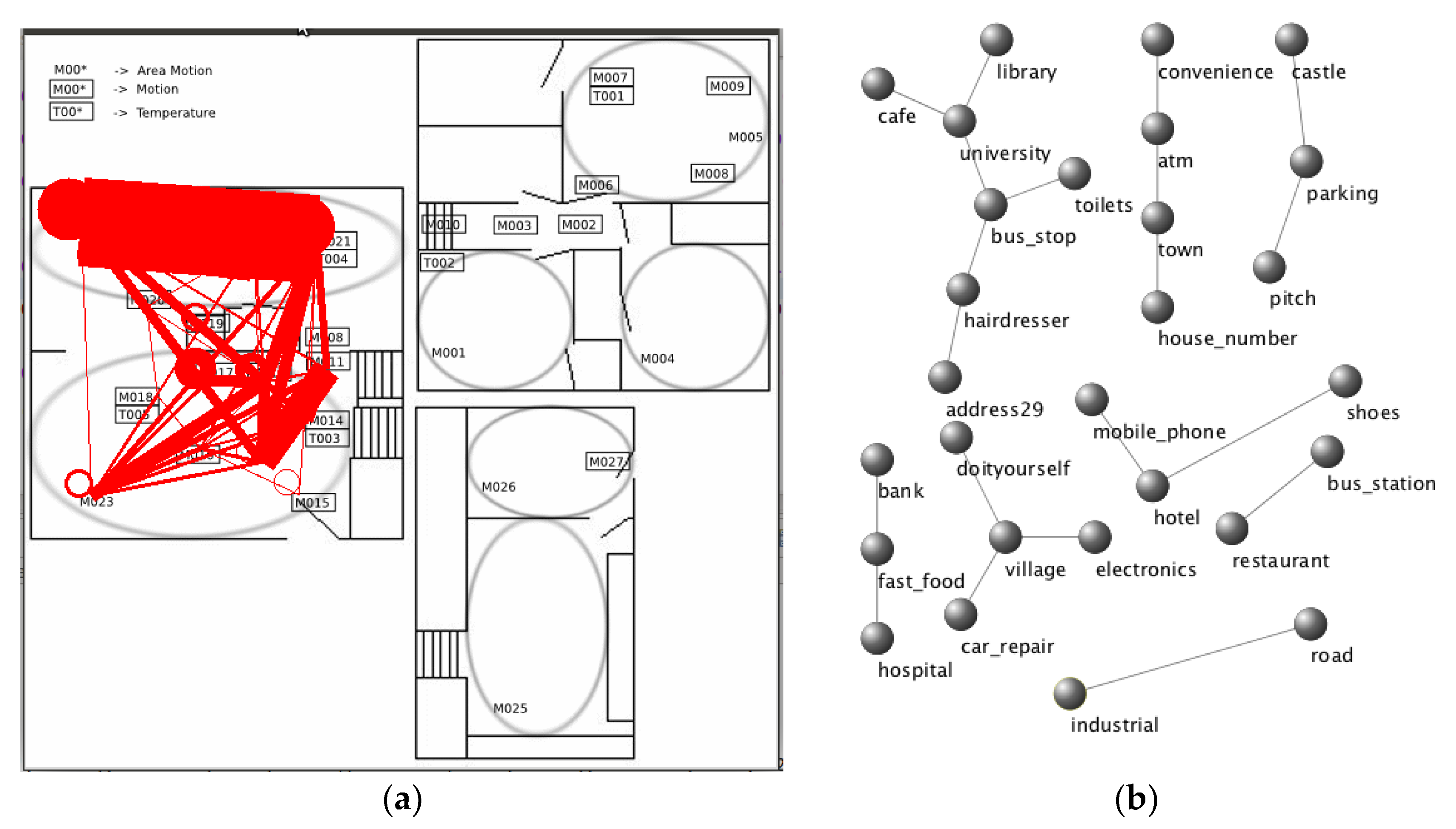 Sensors 19 03250 g002