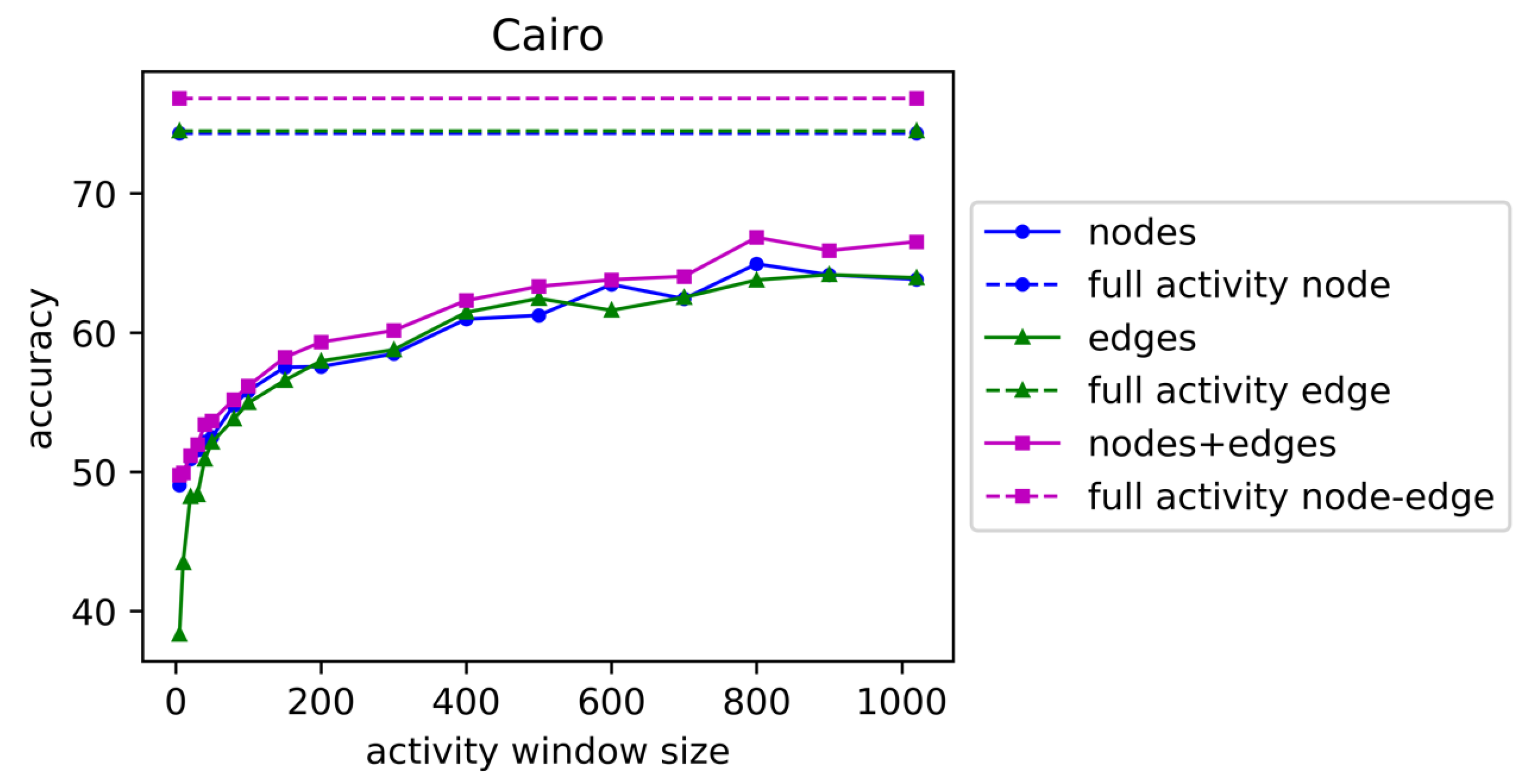 Sensors 19 03250 g004