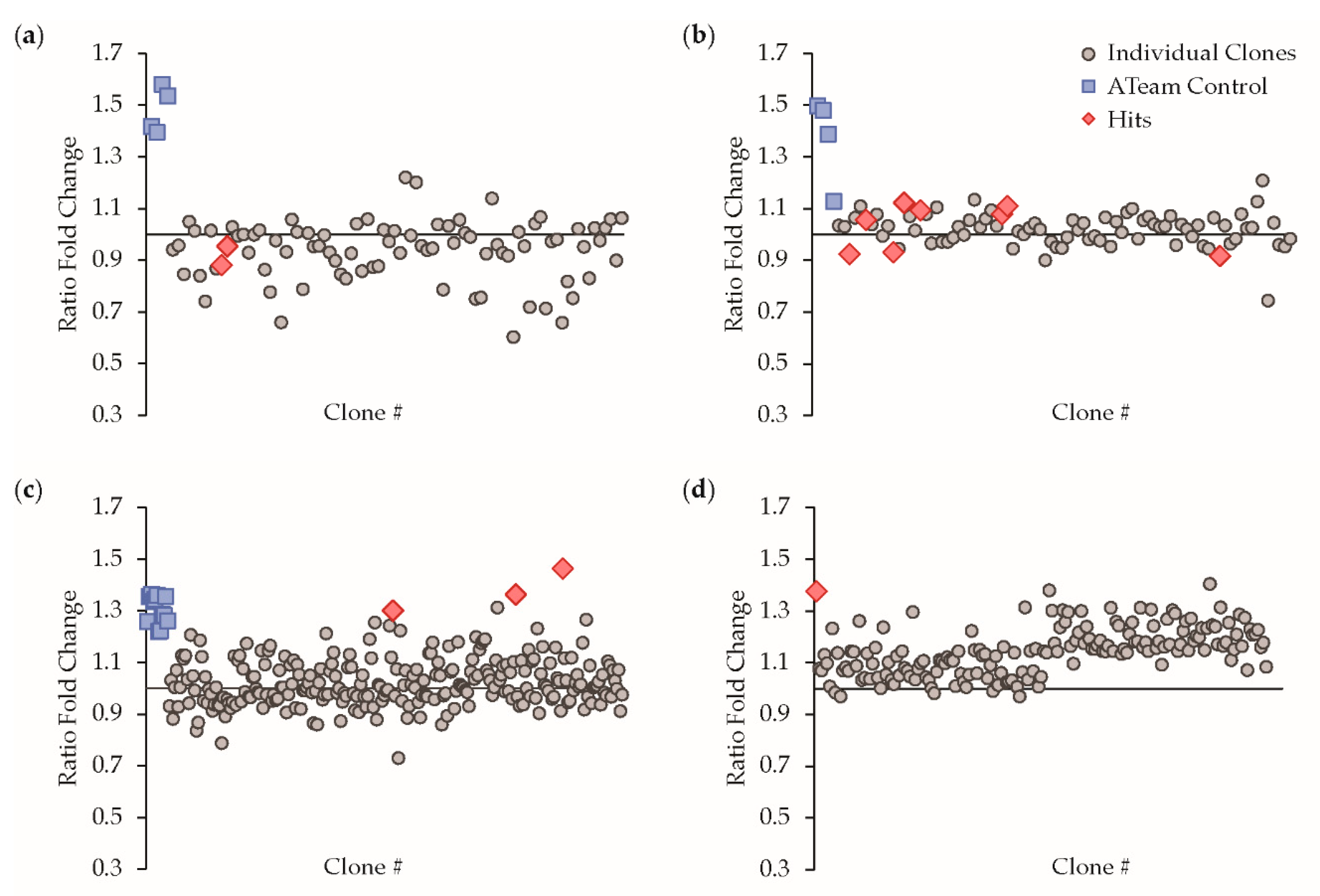 Sensors 19 03253 g003 Sensors 19 03253 g003