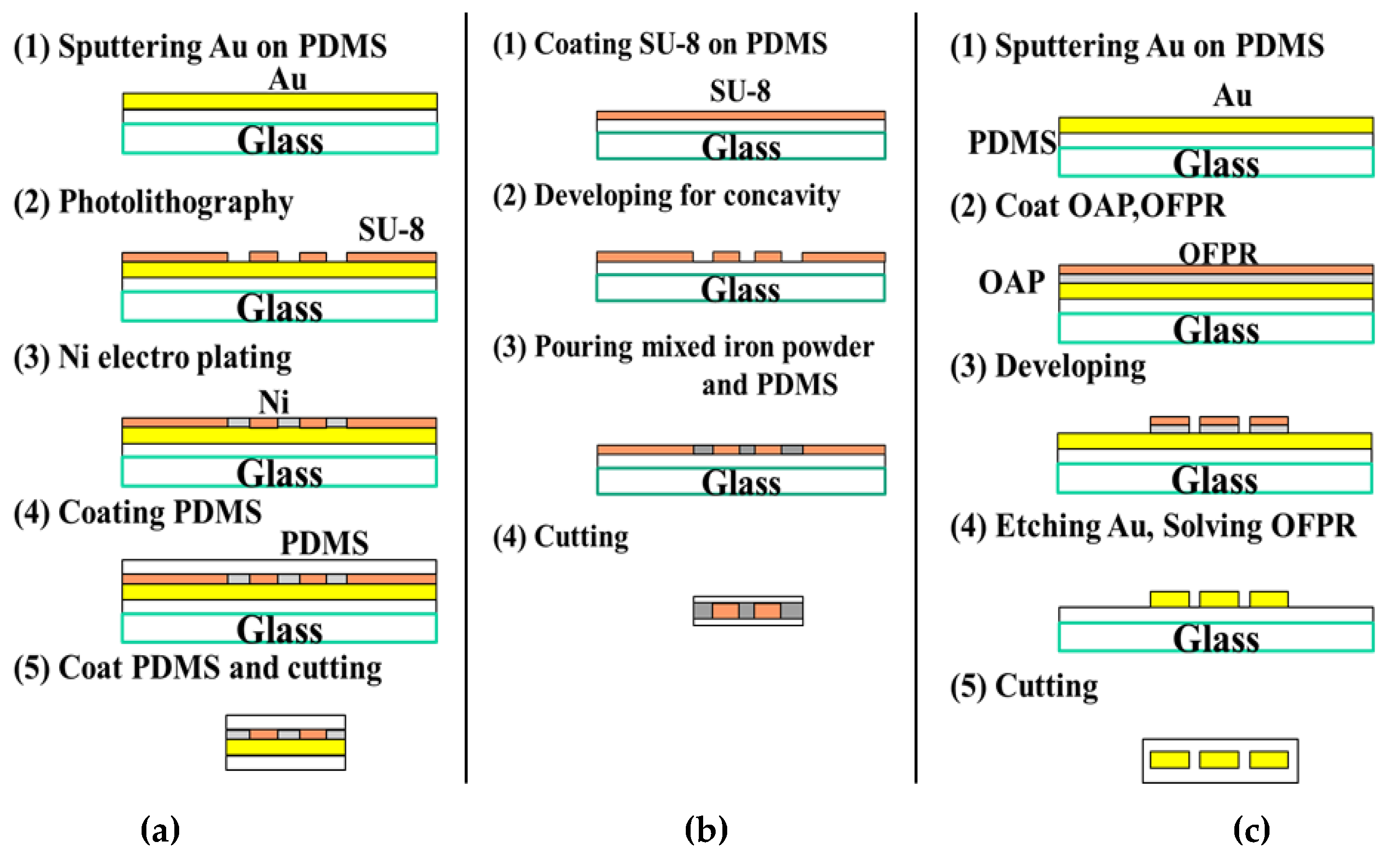 Sensors 19 03254 g003 Sensors 19 03254 g003