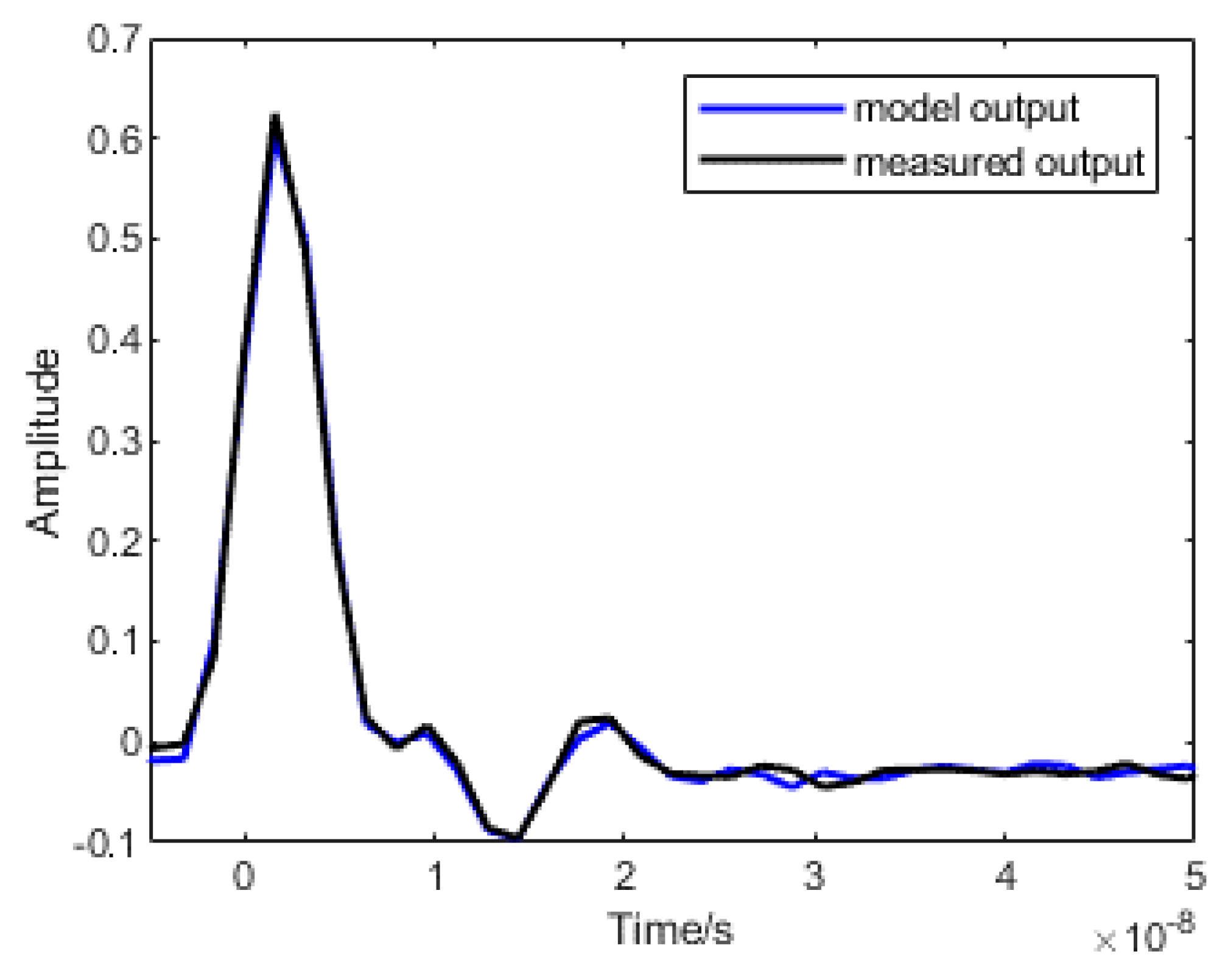 Sensors 19 03255 g006