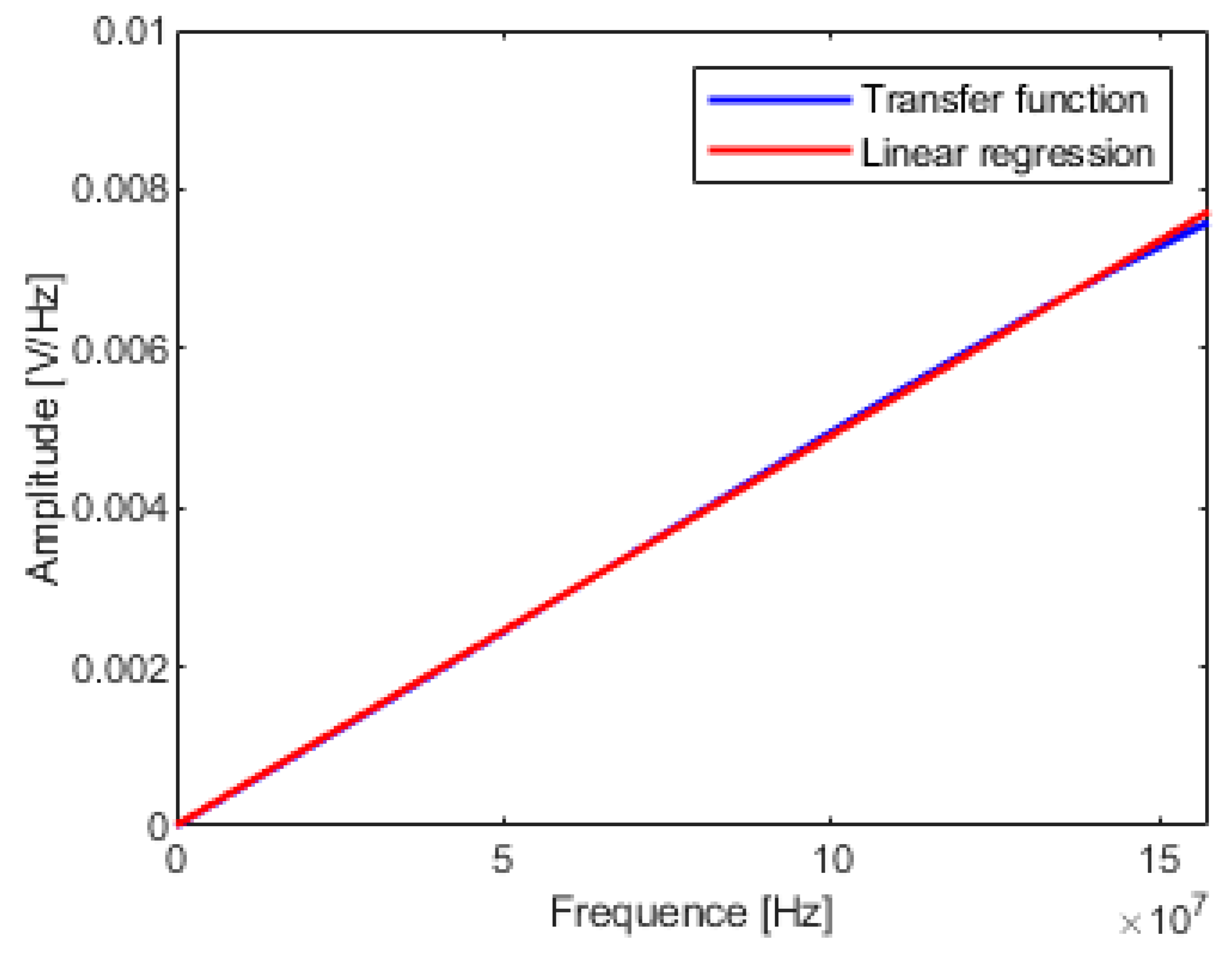 Sensors 19 03255 g007