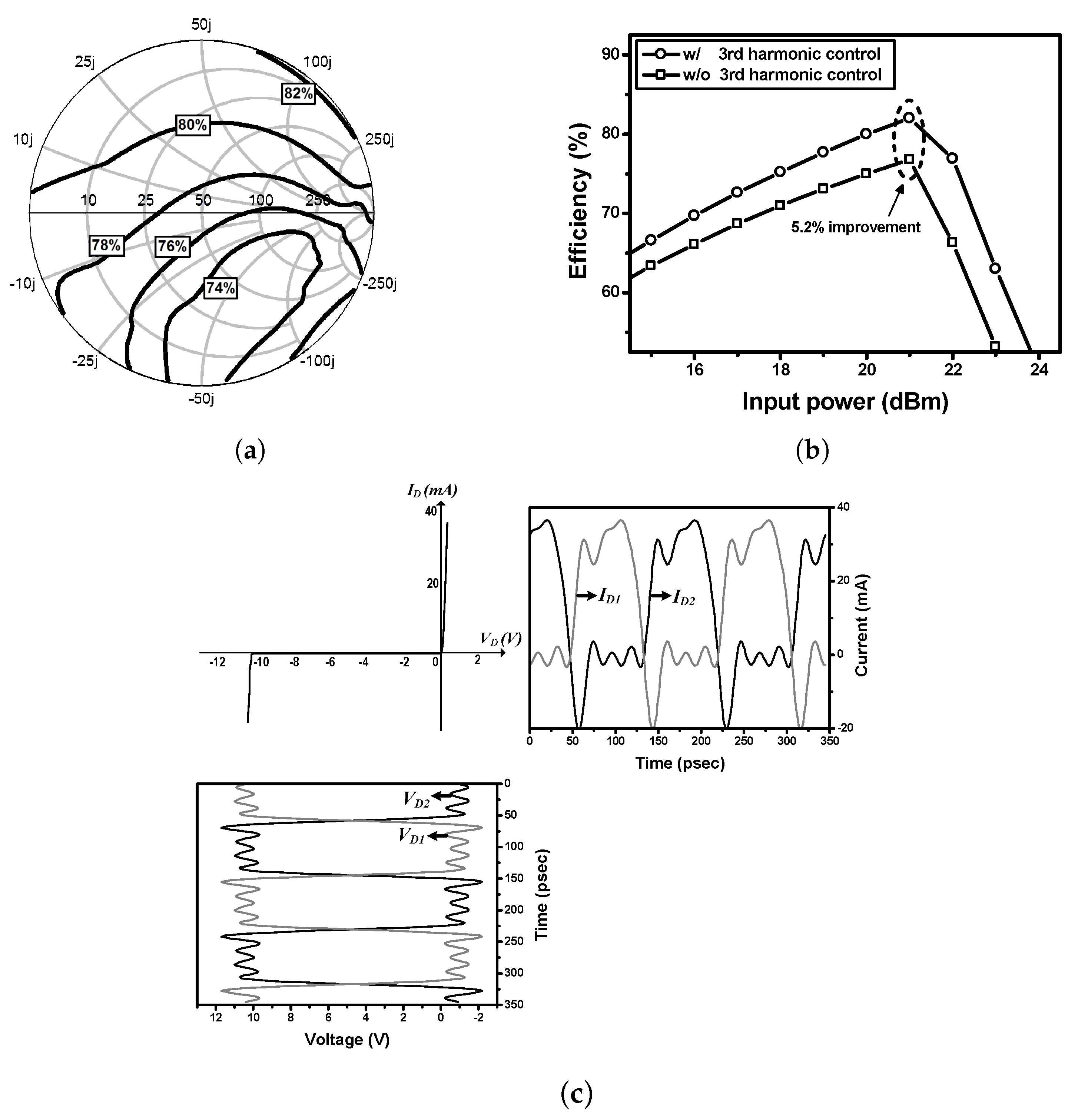 Sensors 19 03257 g005