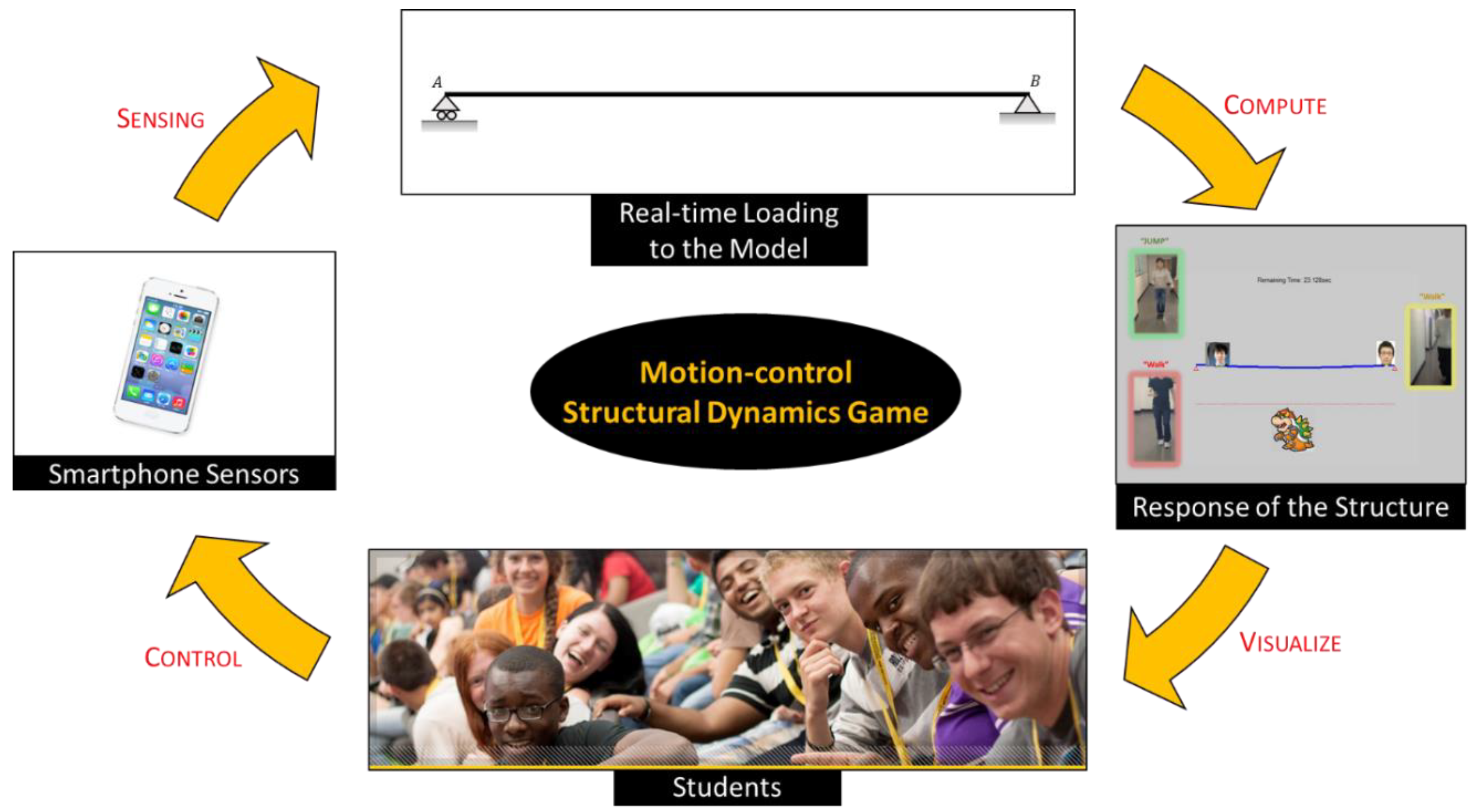 Sensors 19 03258 g001 Sensors 19 03258 g001