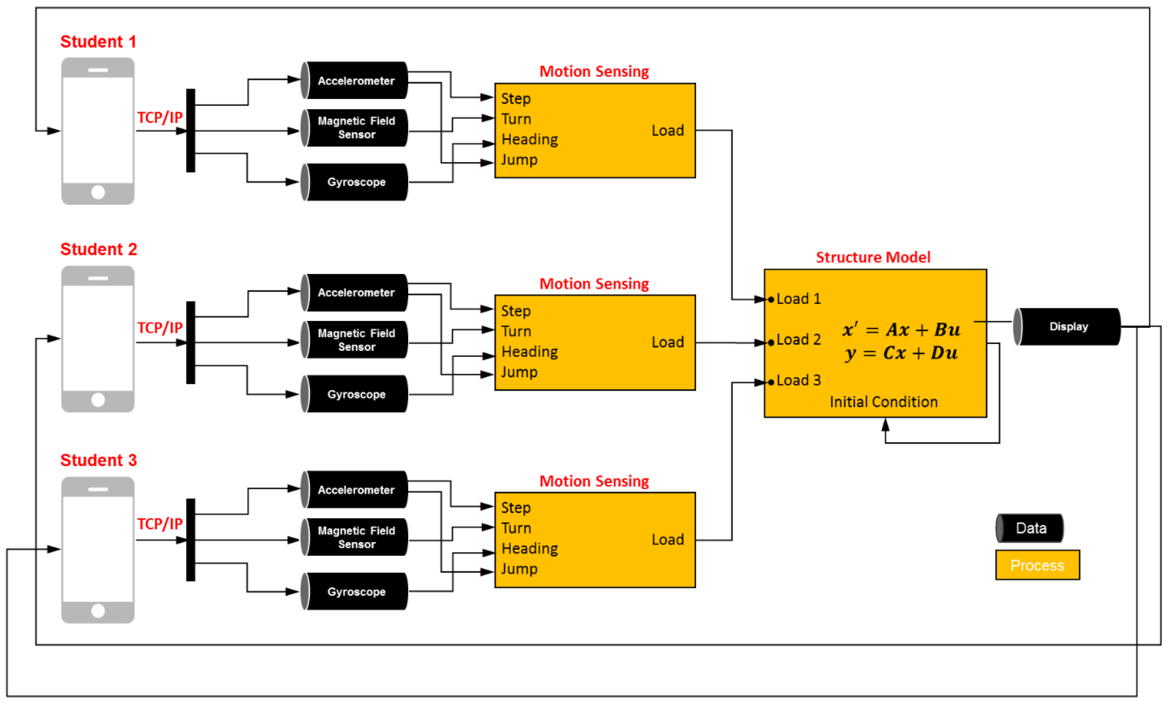 Sensors 19 03258 g002 Sensors 19 03258 g002