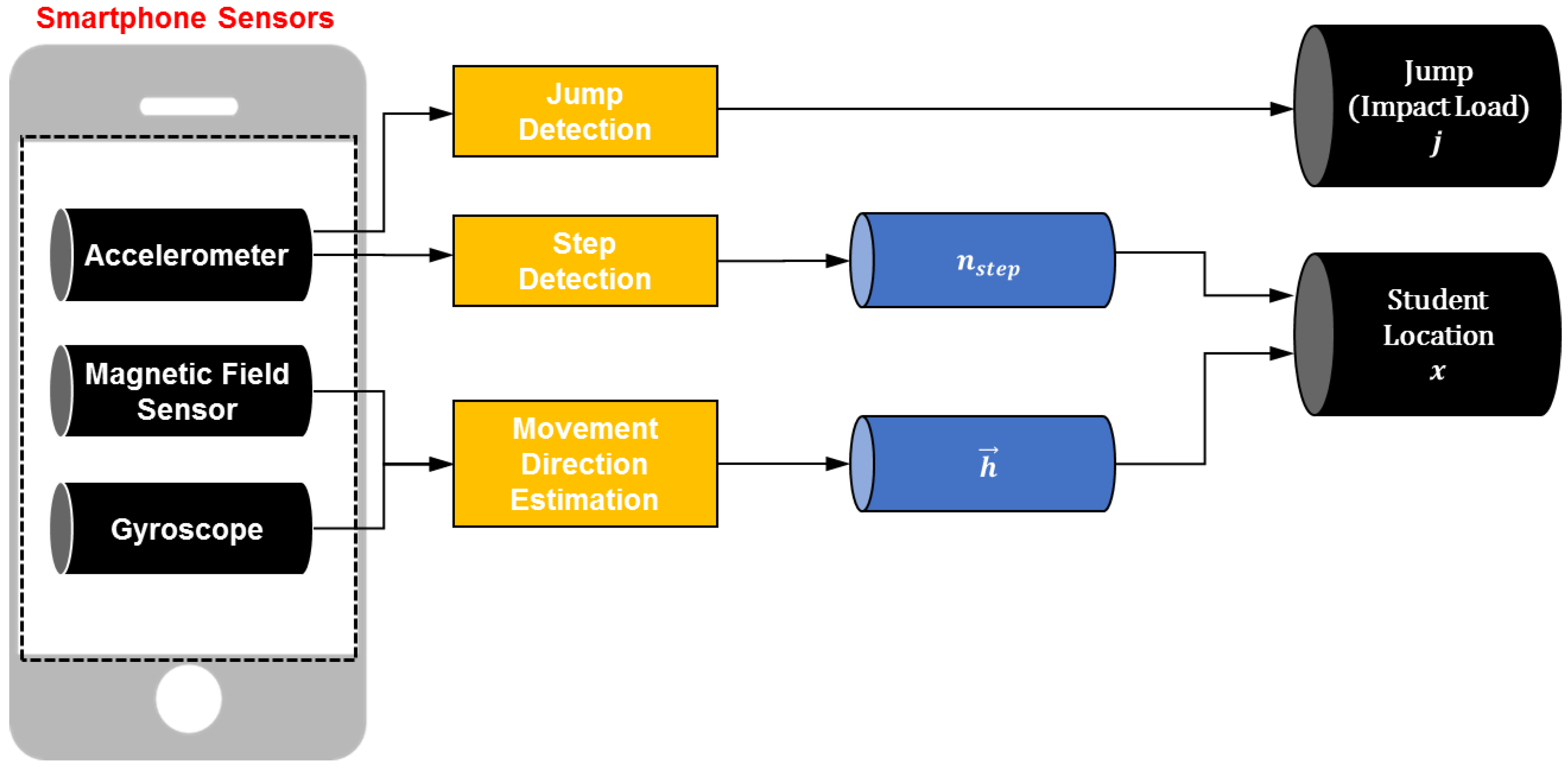 Sensors 19 03258 g004 Sensors 19 03258 g004