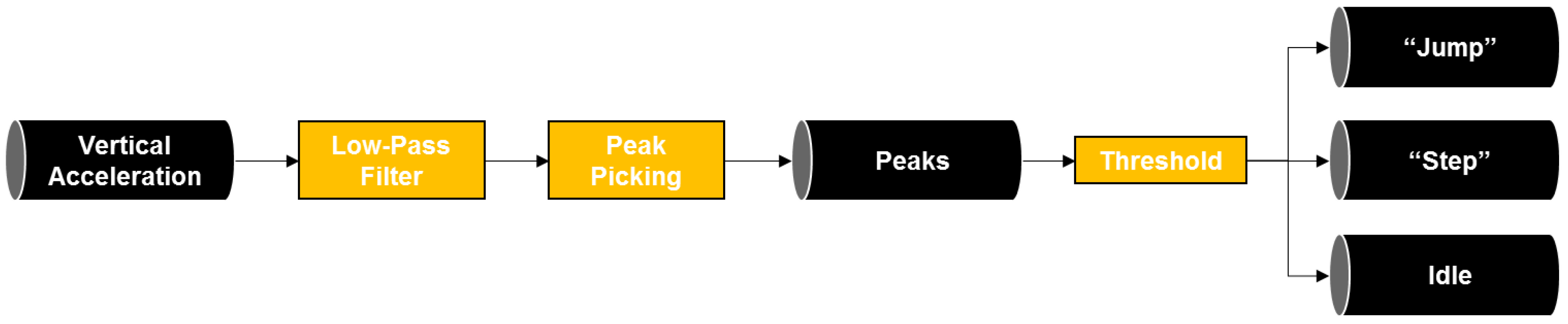 Sensors 19 03258 g005 Sensors 19 03258 g005