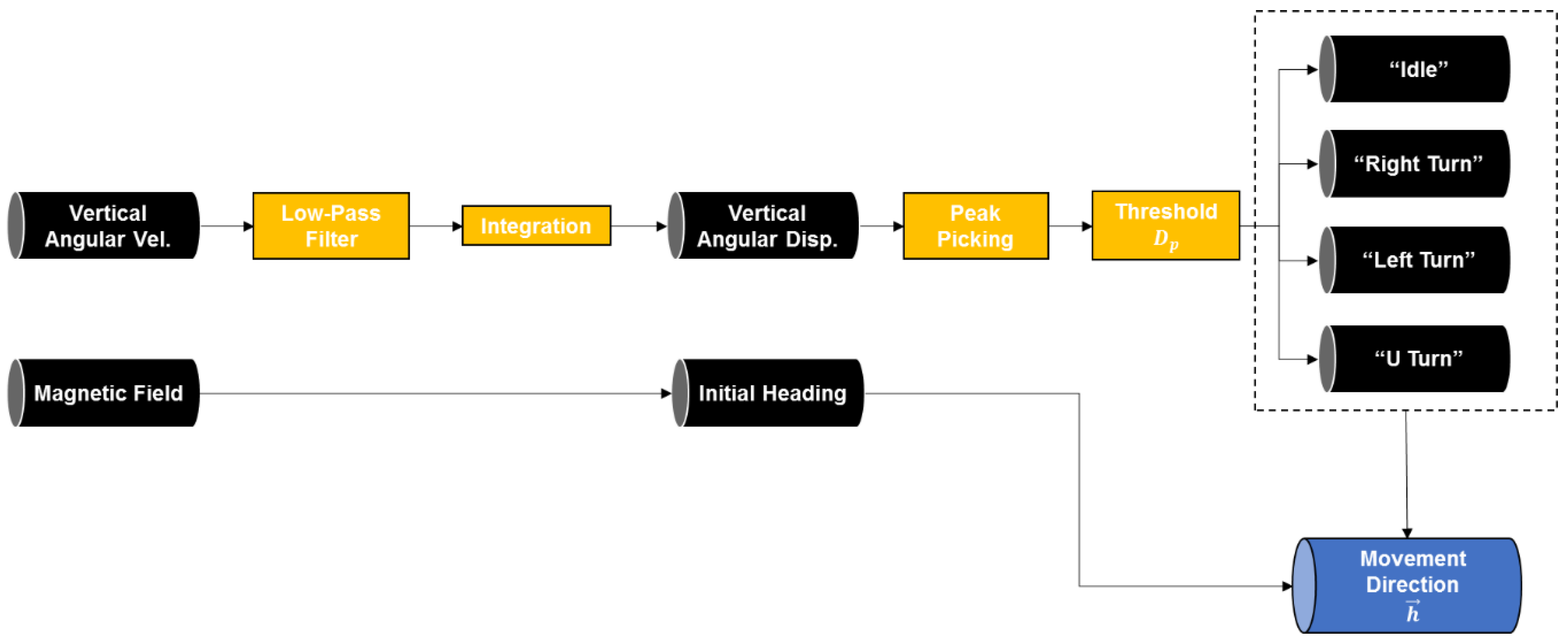 Sensors 19 03258 g006 Sensors 19 03258 g006