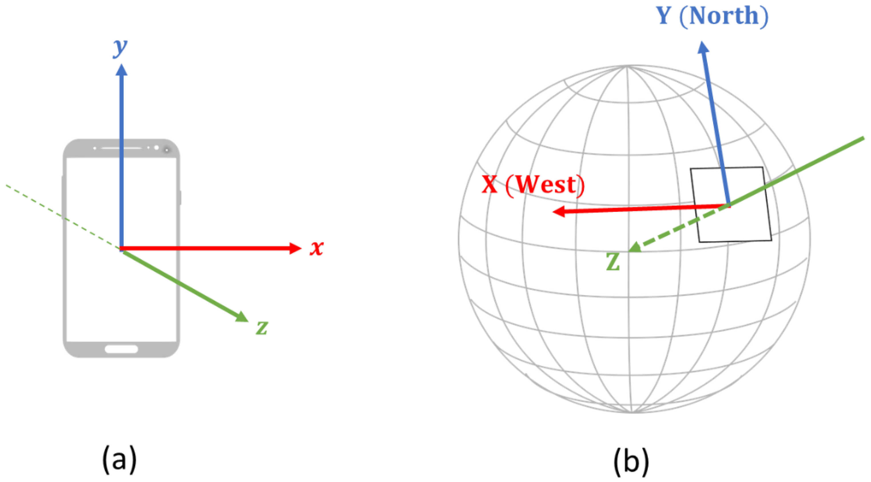 Sensors 19 03258 g010 Sensors 19 03258 g010