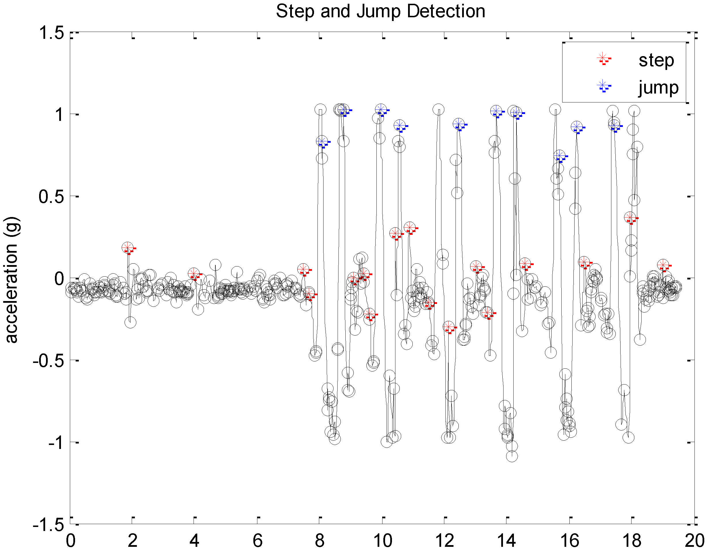 Sensors 19 03258 g012 Sensors 19 03258 g012