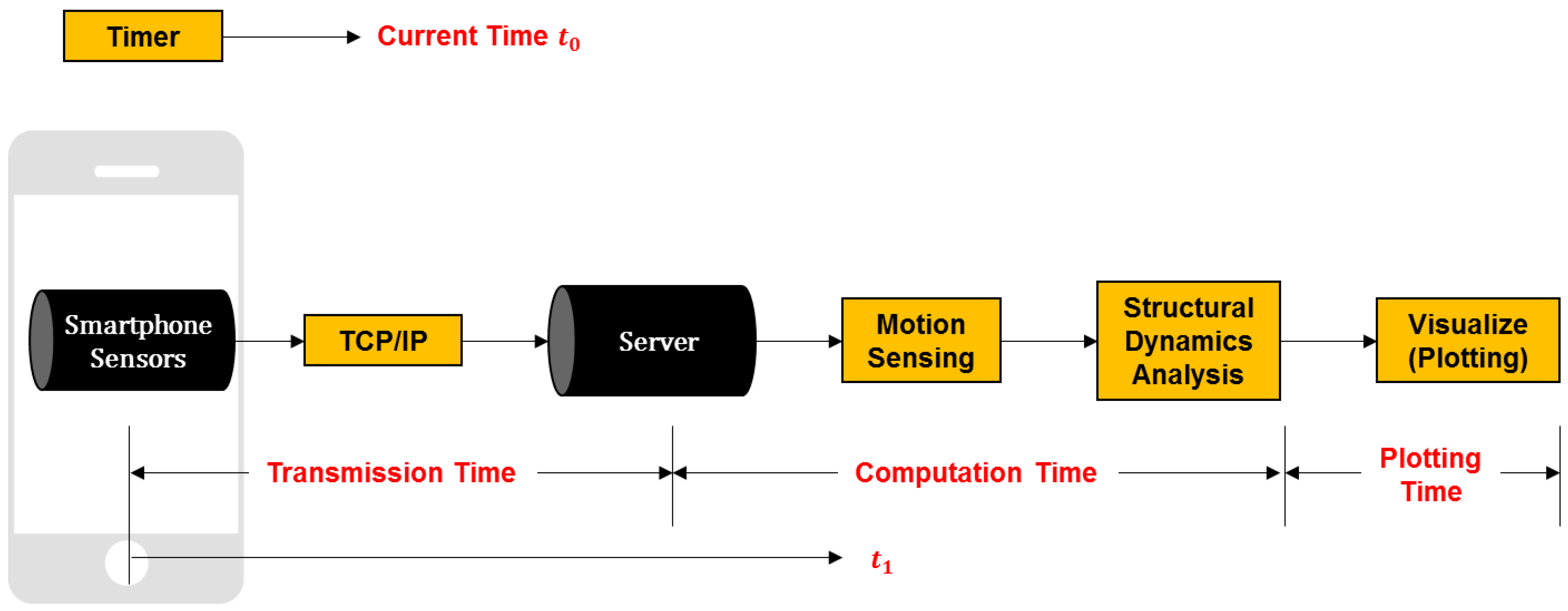 Sensors 19 03258 g014 Sensors 19 03258 g014