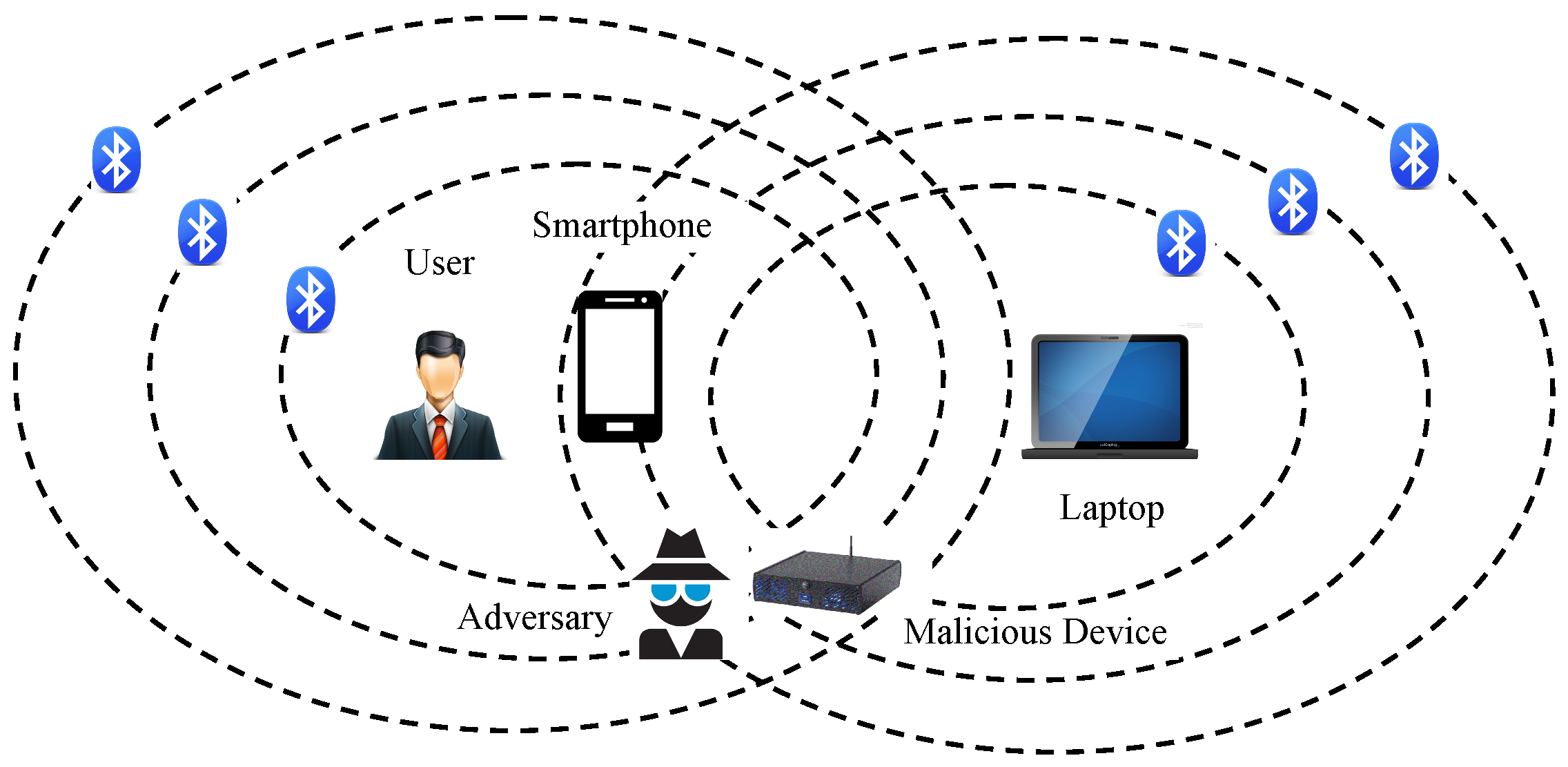 phone cloning app secret bluetooth phone cloning app secret bluetooth