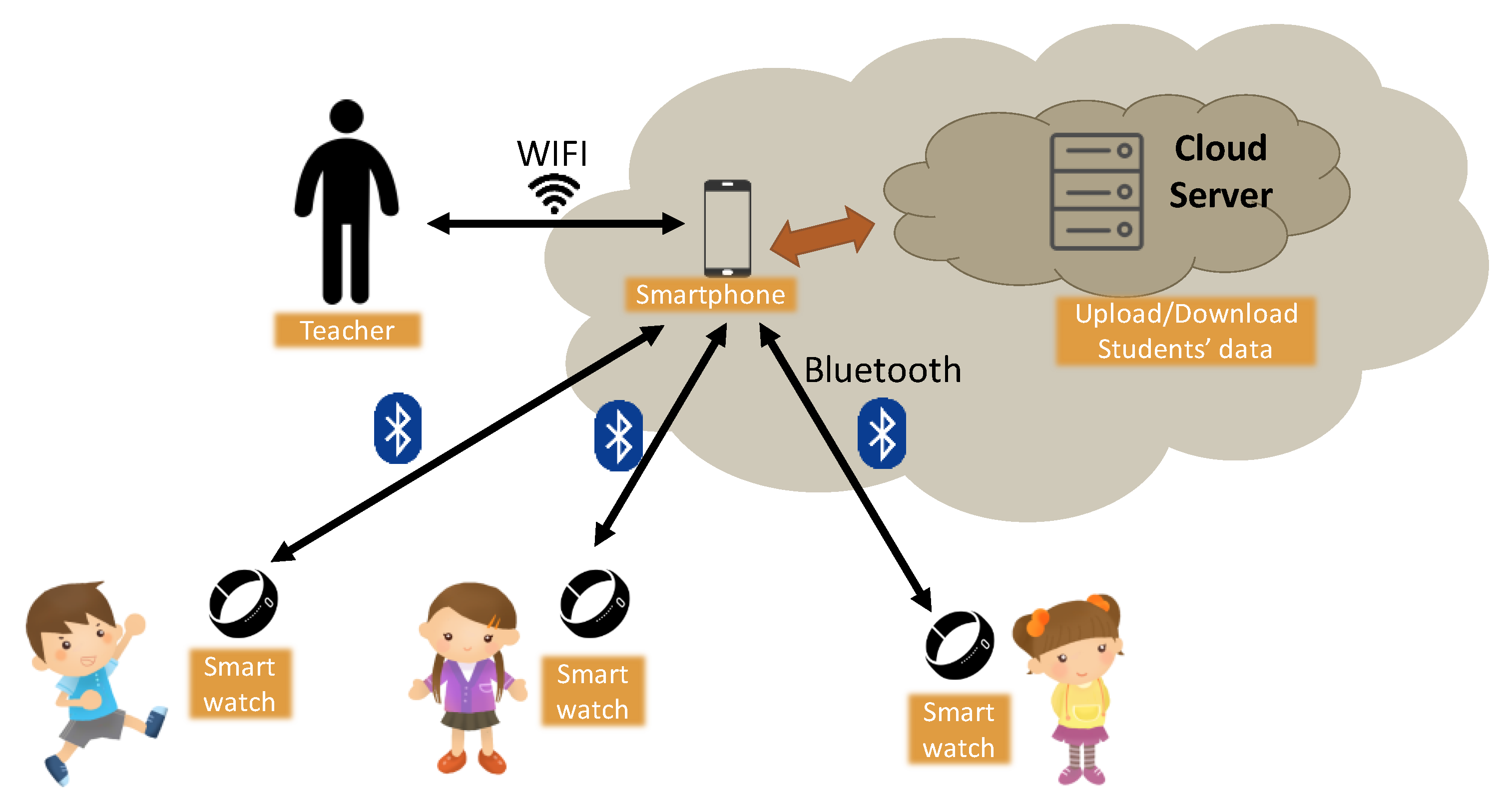 Sensors 19 03260 g001