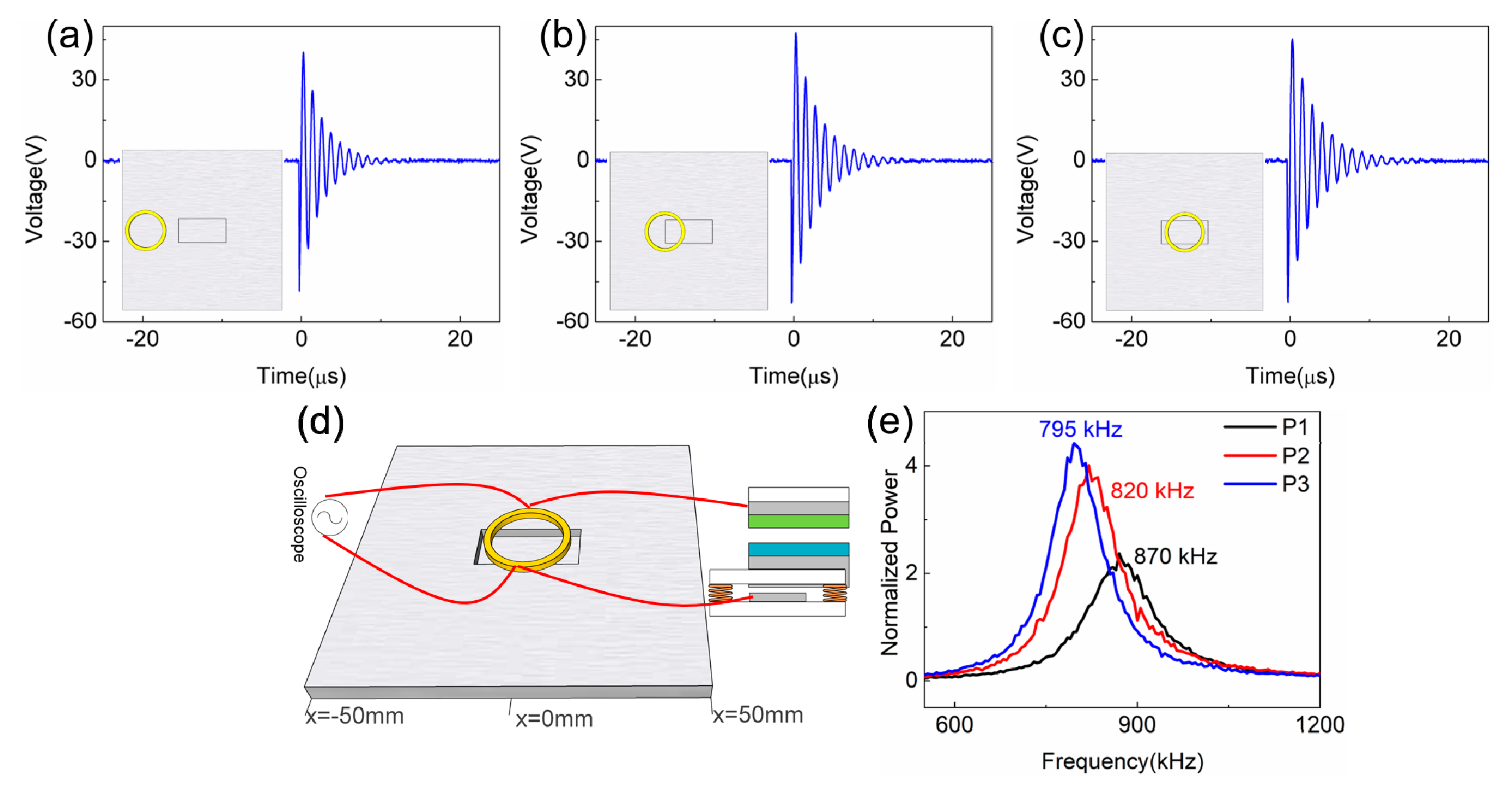 Sensors 19 03262 g004 Sensors 19 03262 g004