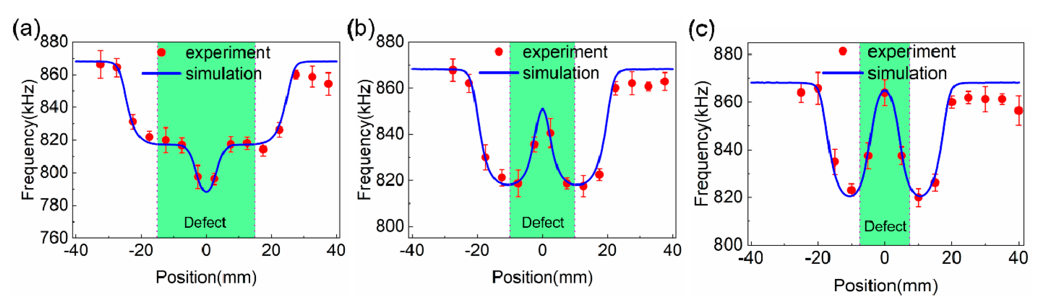 Sensors 19 03262 g005 Sensors 19 03262 g005