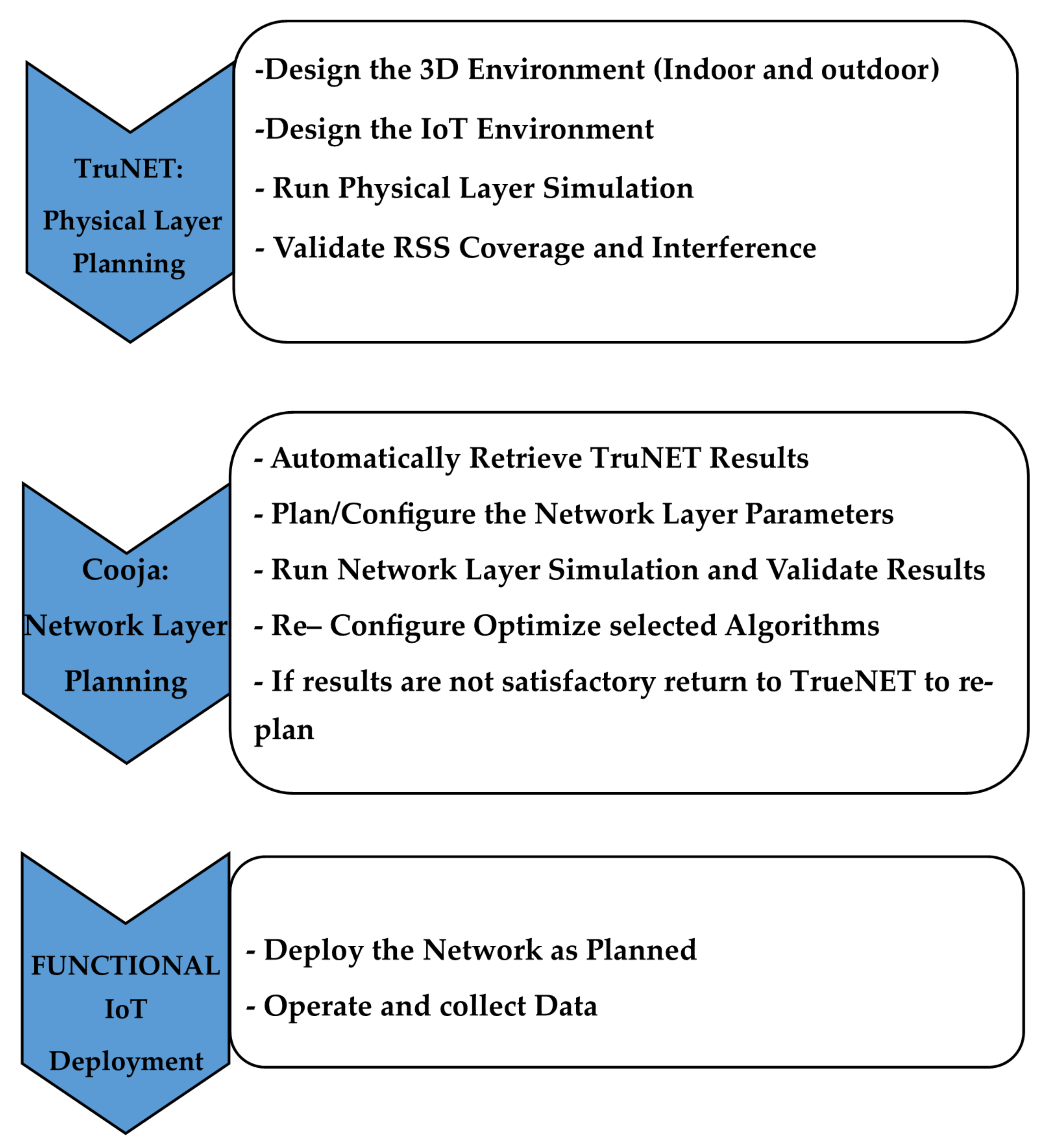 Sensors 19 03264 g001