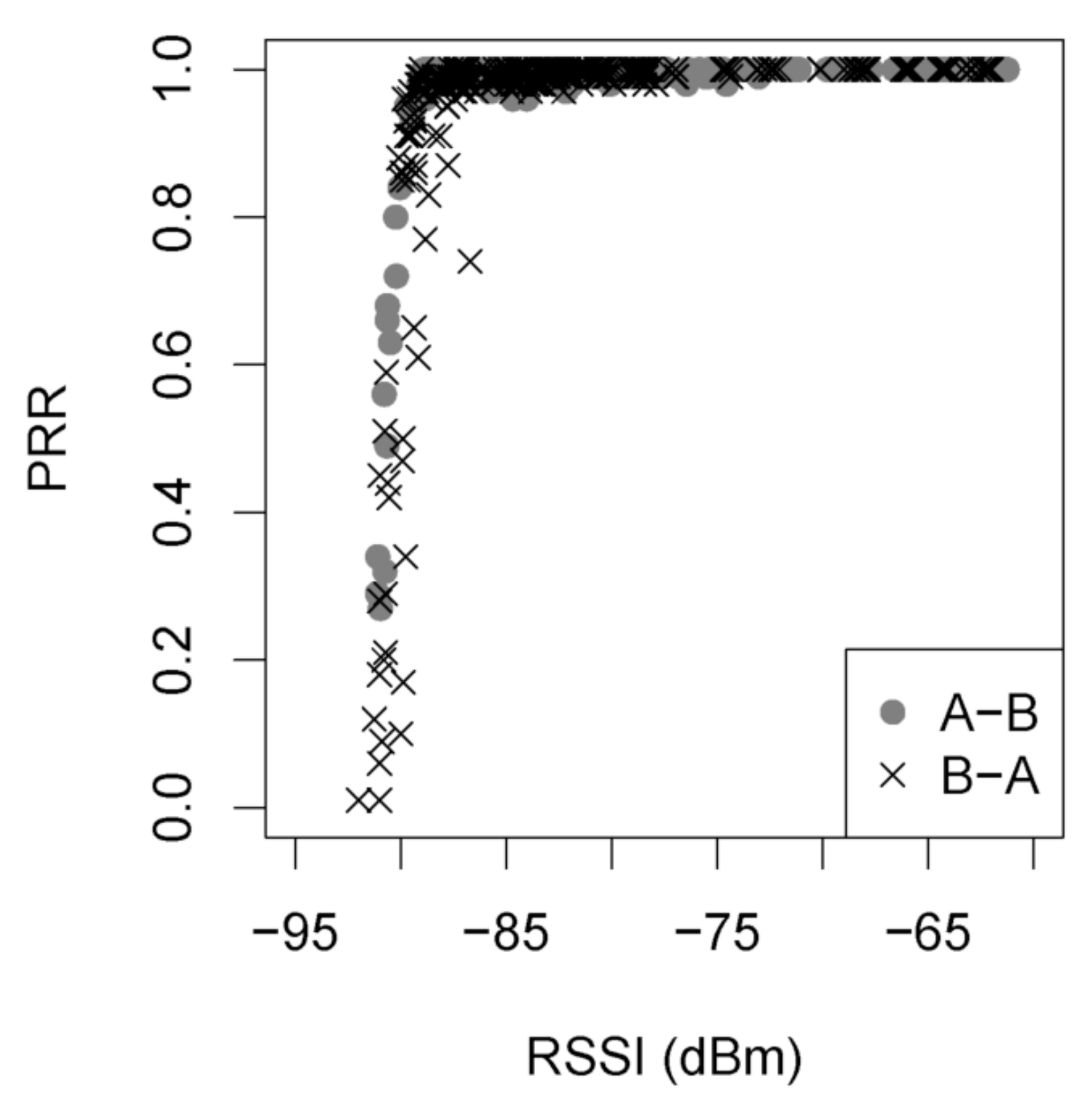 Sensors 19 03264 g002