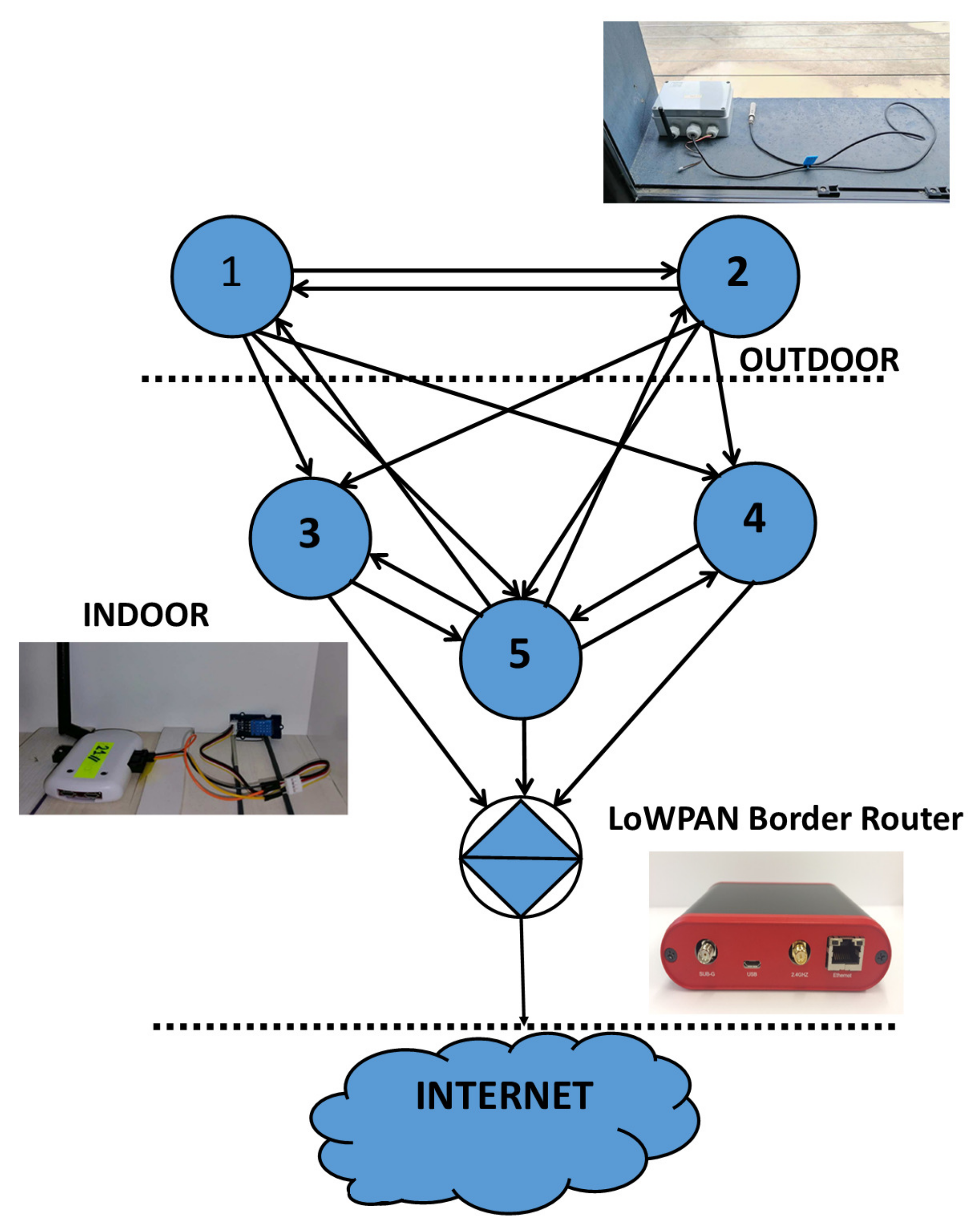 Sensors 19 03264 g003