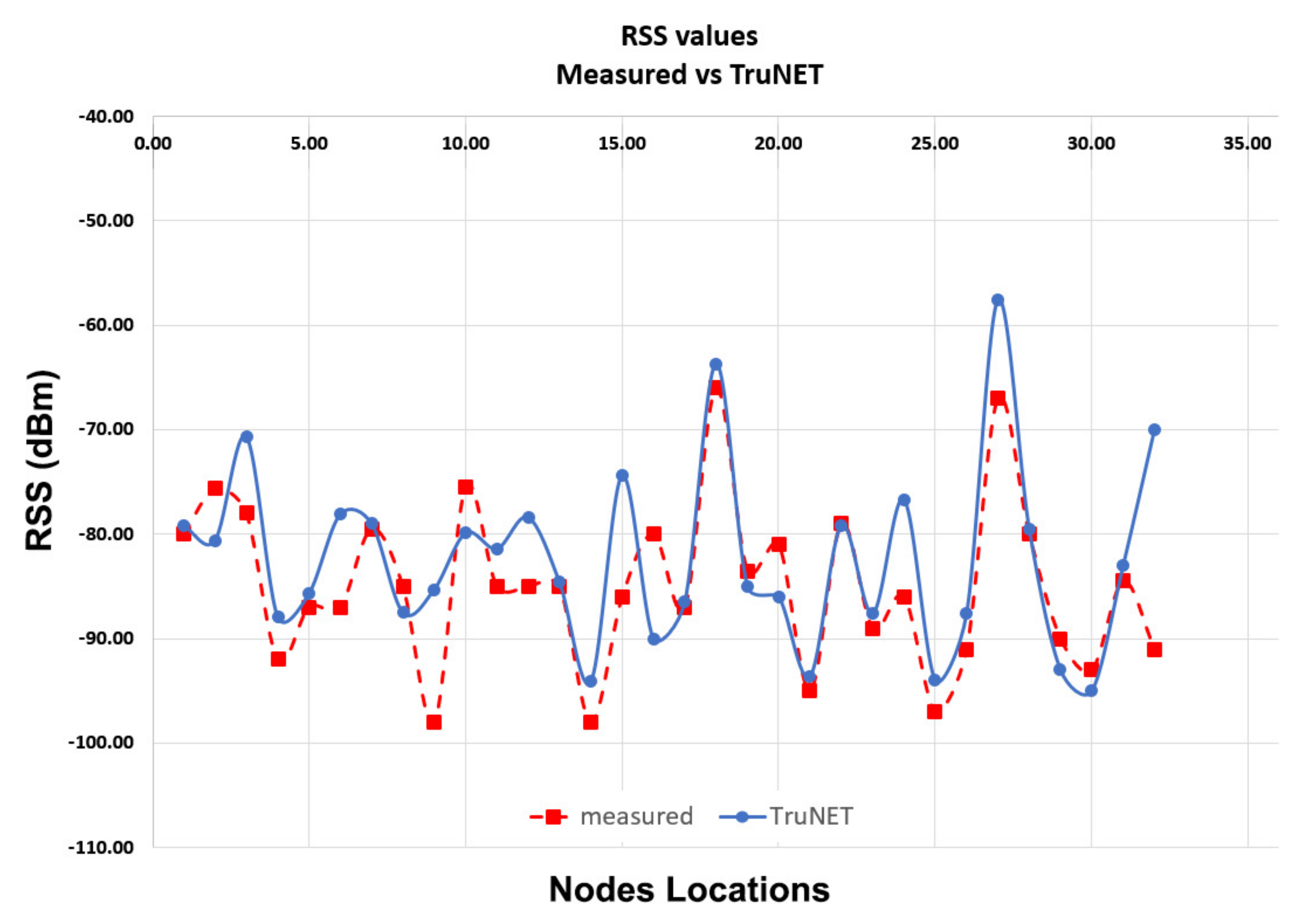 Sensors 19 03264 g007