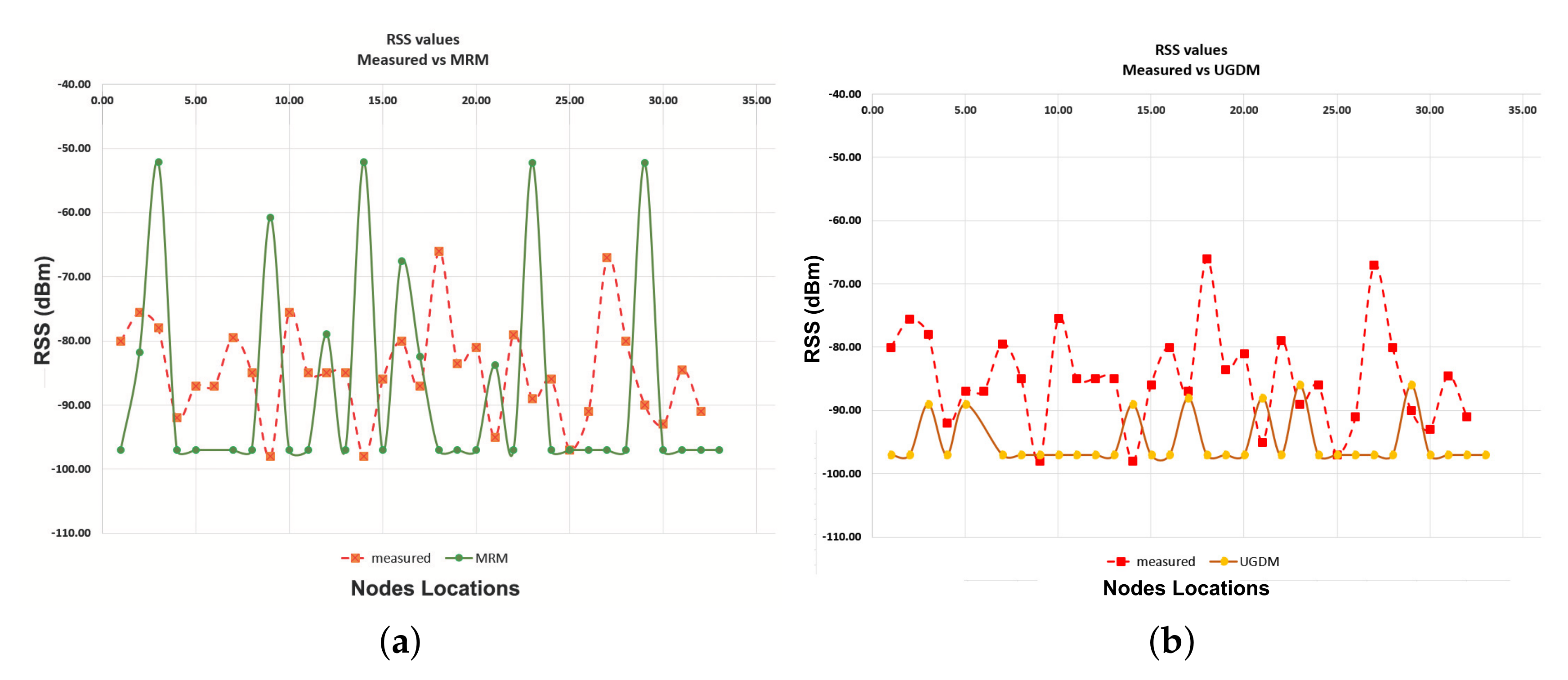 Sensors 19 03264 g008