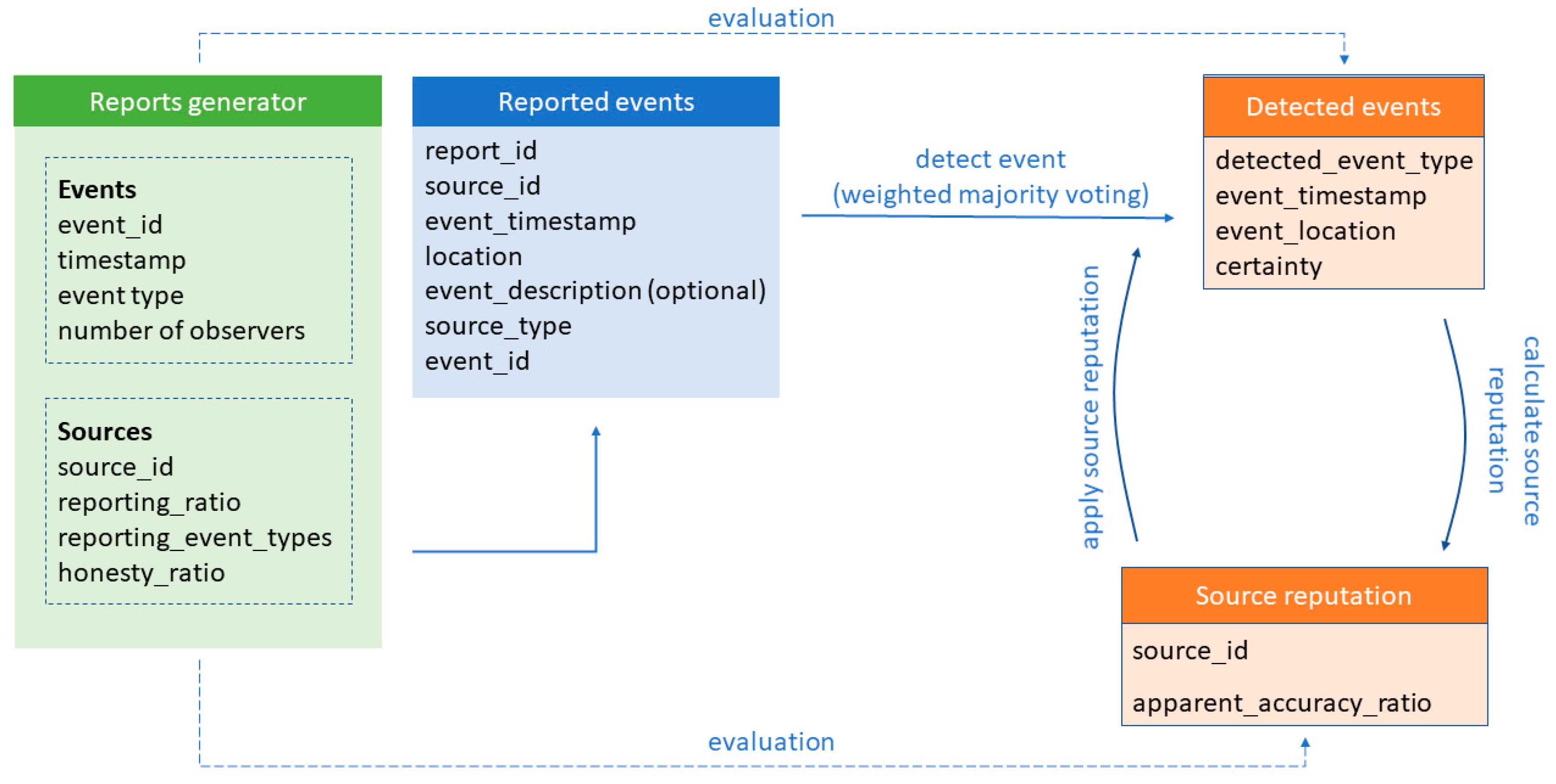 Sensors 19 03267 g002 Sensors 19 03267 g002