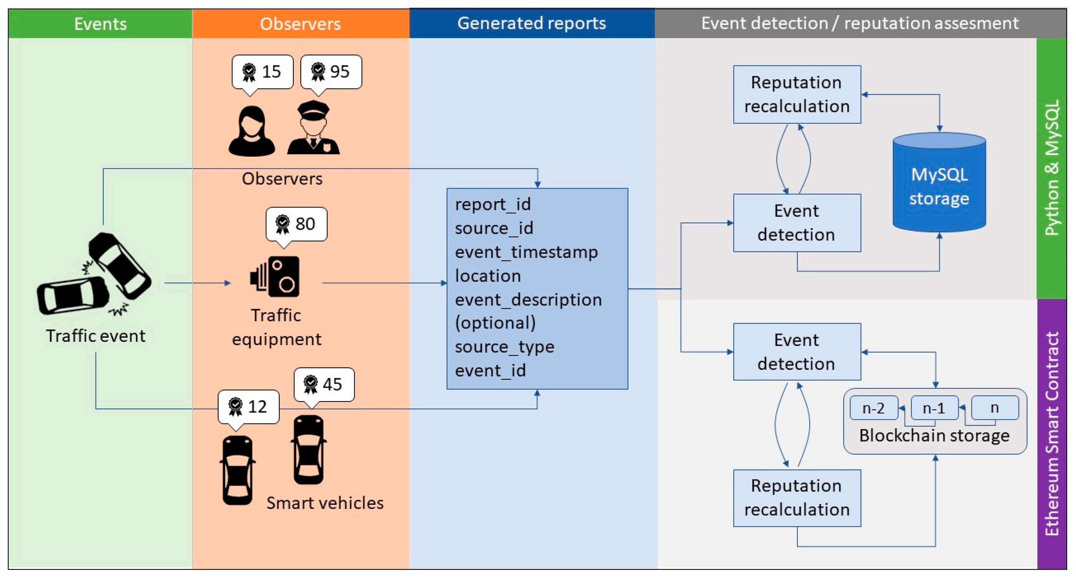Sensors 19 03267 g004 Sensors 19 03267 g004