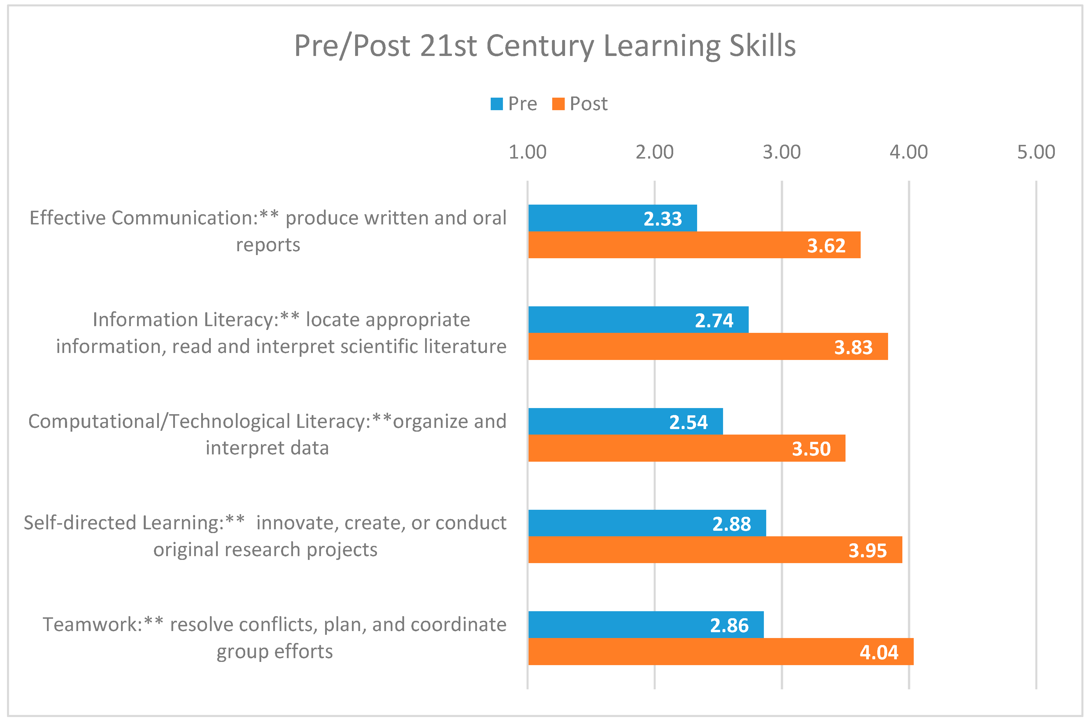 Sensors 19 03270 g005 Sensors 19 03270 g005