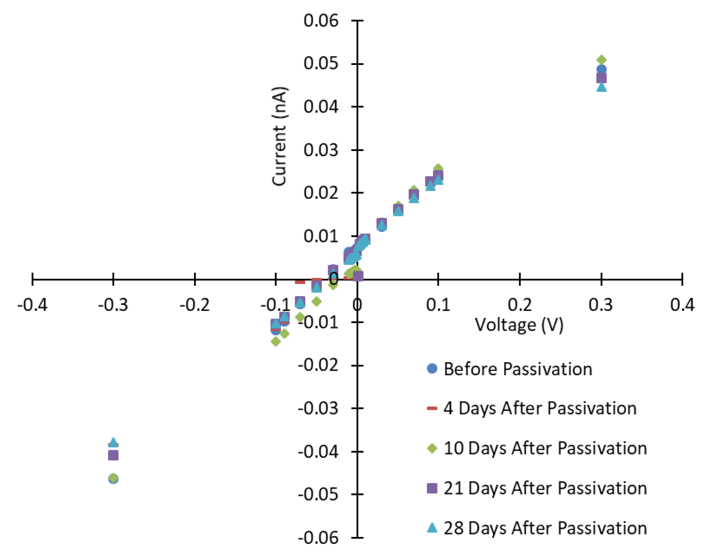 Sensors 19 03271 g003 Sensors 19 03271 g003