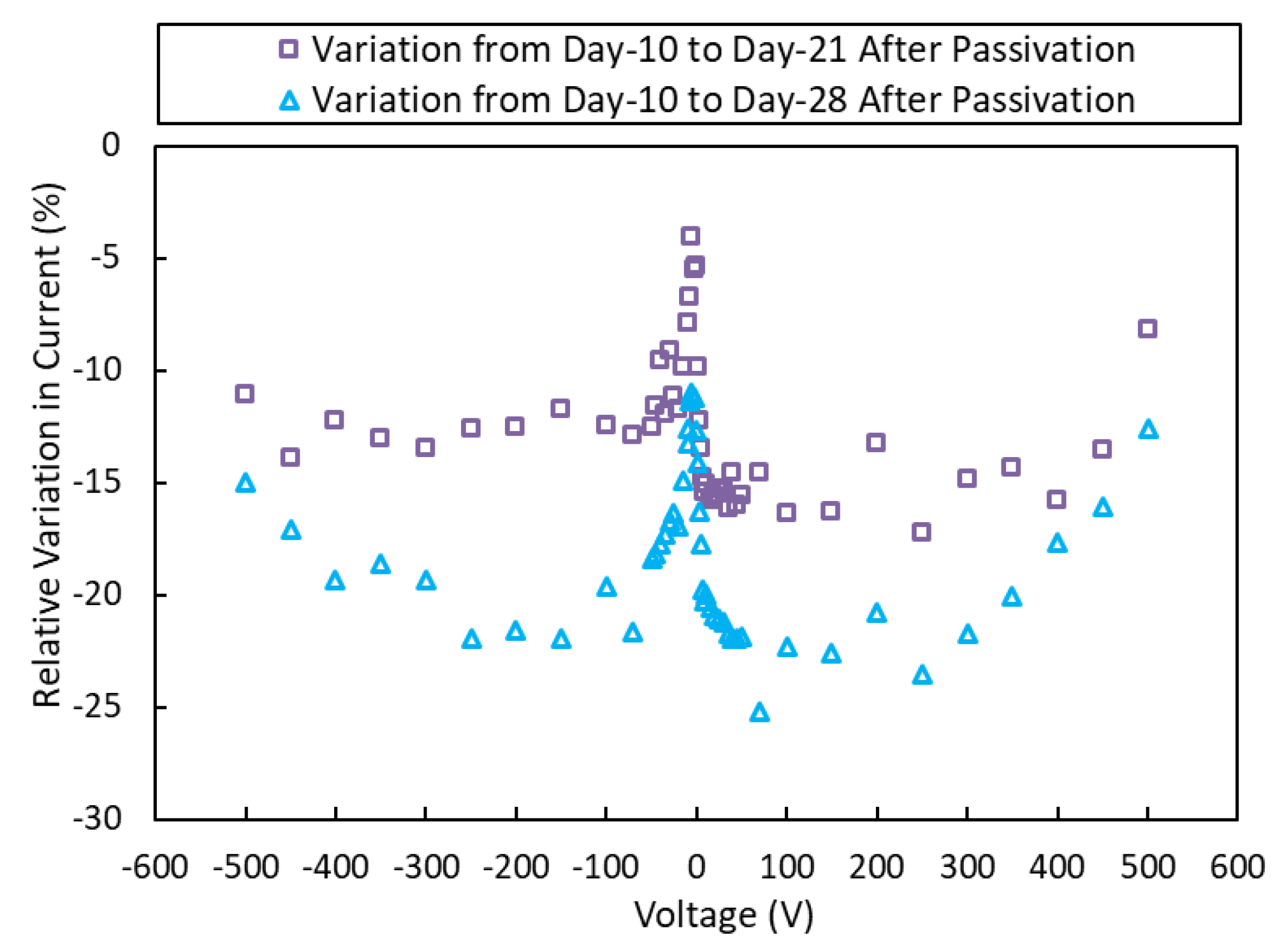 Sensors 19 03271 g004 Sensors 19 03271 g004