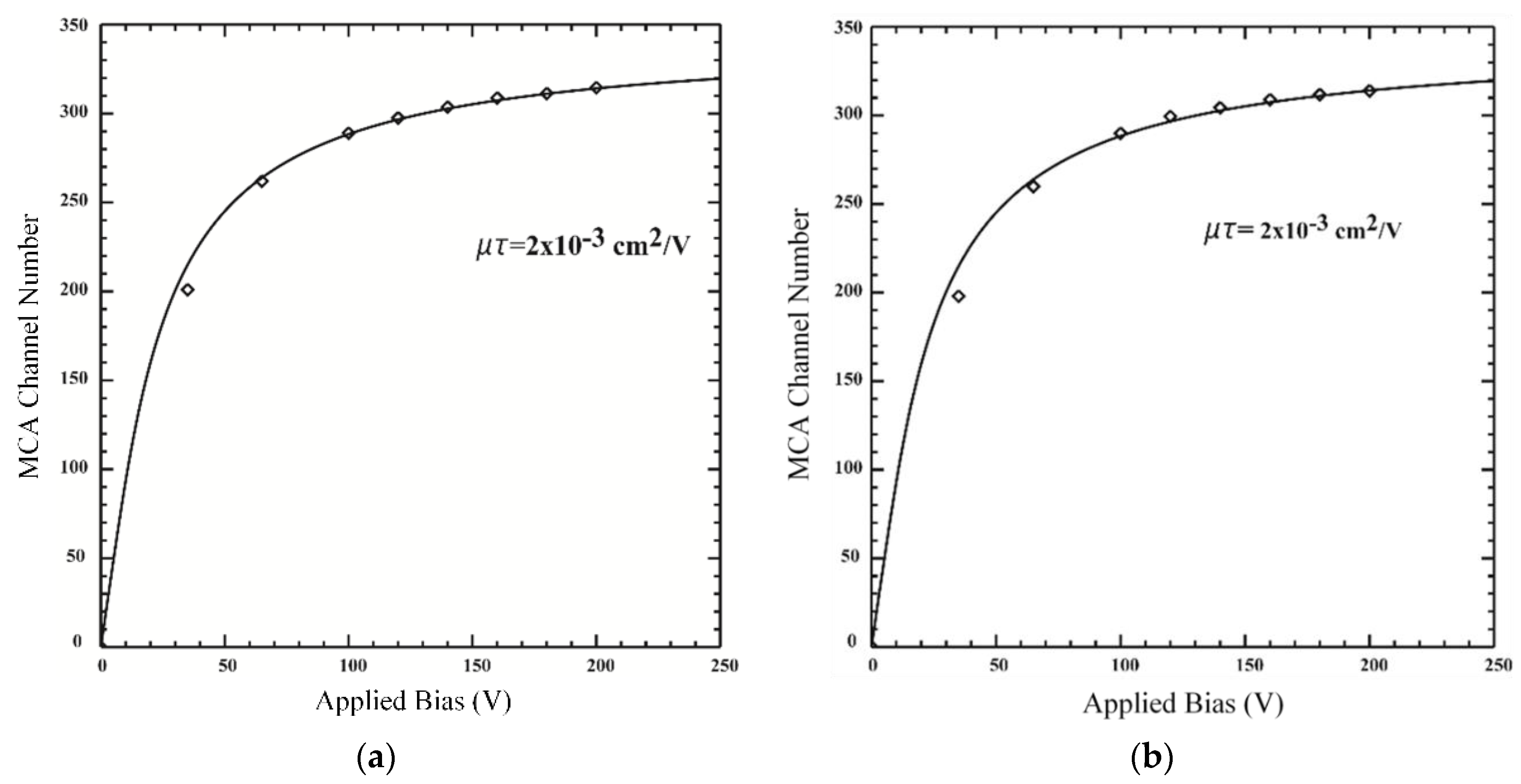 Sensors 19 03271 g005 Sensors 19 03271 g005